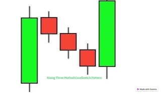 RisingThreeMethodCandlestickPattern
 