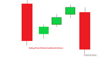 FallingThreeMethodCandlestickPattern
 