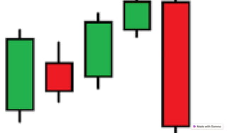 Best 30 Candlestick Pattern You Should Have To Know