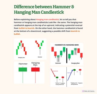 DifferencebetweenHammer&
HangingManCandlestick
Before explaining about Hanging man candlestick, let us tell you that
hammer or hanging man candlesticks Look like the same. The hanging man
candlestick appears at the top of an uptrend, indicating a potential reversal
from bullish to bearish. On the other hand, the hammer candlestick is found
at the bottom of a downtrend, suggesting a possible shift from bearish to
bullish.
 