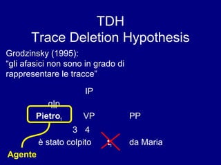 TDH 
Trace Deletion Hypothesis 
Grodzinsky (1995): 
“gli afasici non sono in grado di 
rappresentare le tracce” 
IP 
q|p 
Pietro1 VP PP 
3 4 
è stato colpito t1 da Maria 
Agente 
 
