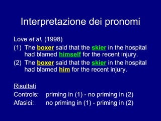 Interpretazione dei pronomi 
Love et al. (1998) 
(1) The boxer said that the skier in the hospital 
had blamed himself for the recent injury. 
(2) The boxer said that the skier in the hospital 
had blamed him for the recent injury. 
Risultati 
Controls: priming in (1) - no priming in (2) 
Afasici: no priming in (1) - priming in (2) 
 