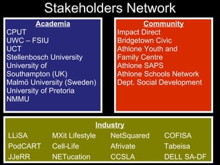 Stakeholders Network Academia CPUT UWC – FSIU UCT Stellenbosch University University of Southampton (UK) Malmö University (Sweden) University of Pretoria NMMU Community Impact Direct Bridgetown Civic Athlone Youth and Family Centre   Athlone SAPS Athlone Schools Network Dept. Social Development Industry LLiSA MXit Lifestyle   NetSquared  COFISA PodCART Cell-Life   Afrivate  Tabeisa JJeRR  NETucation   CCSLA   DELL SA-DF 