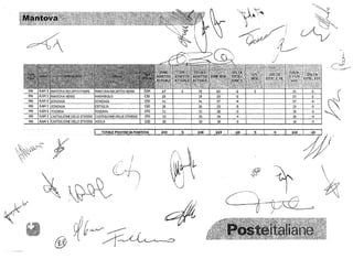 ~f           o




    '"
    .

                                                                                                                                                                        "

                                                                                                                                                               ..           .~
             (nil,... r'-.

                                                                                                                                            .V    /·.······~
             ;        J
             j      V



         ~
                                                                                                                                            ~.            'j'~




                                                                                                                                                      117
                                                                                                                                                      f~
                                                                                                                                                      j
                                                                                                                                                  i
                                                                                                                                             v!
                                                                                                                                                               :}'
         " ~            o       i LOMBAROIA          RAM 4 6li                !'.EllA10             1'00     REZZITO    IRIVOu:RA 

                                                                                                                                                                 ":i'
                                                                                                                                                                   'i




o   r
         . ;f'
         1/>0.
         f!.
                 o.
                            o
                                lOfilStI.f!DIAf!JM4
                                I   "~IJIilbRnl""
                                °WMRARnHiRAM4
                                LOM3ARDlA RAM 5 813
                                l   n(A~AQnt ....
                                                     RAM 4


                                                     QAt;J   ~
                                                                  as
                                                                  es
                                                                  es

                                                                  ;;::!:(;;
                                                                              ORZINUOVI
                                                                              SAlO'
                                                                              1,,;'!UNt
                                                                              ROMANO DI LOMSARO!A
                                                                              l'H   ~U~Jt
                                                                                                    l'OD
                                                                                                    Pro
                                                                                                    1>00
                                                                                                    pro
                                                                                                    D-nn
                                                                                                             ORZiNUOVI
                                                                                                             SALO'
                                                                                                            ISALO'
                                                                                                           _ ROMA
                                                                                                                         POMPIANO. 

                                                                                                                         GARDONE RIVIERA

                                                                                                                         l)RIO<;;:r.;1




         ~                                                                                                                                                     ;
             ~                                                                                                                                               /~
    (F~
                        .




                                @.                   ~~QV'V &~4!!
 
