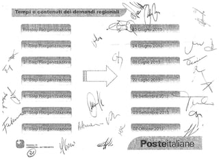 RA.M 1

                         RAM 1      tMilano   IMllANO RECAPITO BOVISA 	
                                                      RECAPITO CENTRO
                                                                           I   r.~
                                                                               
                                                                                    .
                                                                                 ~.·~ C..
                                                                                               
                                                                                                                         ì
                                                                                                                         ;




                                                                               ,          ,                                  "



A
                                                                                    ' 	


                                                                                                                                  ~.
                                                                                                                /




                                                                                                          ~~
                          RAM 1 	             MILANO RECAPITO TICINESE 


                                              LEGNANO RECAPITO 





r                         RAM 2 


                          RAM 3 
                   ARSIZIO RECAPITO                                       .            ~
                                                                                                                        -t/'
                                                                                                                        V




y
                                                                                                                        .---."




~.




          ~o~ 
           RAM 5
                          RAM 5
                                                   PElLEGRINO TERME

                                                        RECAPITO NENNI
                                                                                                   JIlt        #
                                                                                                                    ~




                                                                                                               . -:y/I
                                                                                                                                  /




                                     @
     Versione: 01
     LOMBARDIA - ALT RECAPITO
 