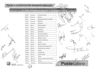 ~
                                                                                                                            ~,,~
                                                                                                                                   ­                                  ~
                                                                                                                            "
                                                                                                                             ~i          /'.    ~
                                                                                                                                                 /.   /ì .  J~.'~
                                                                                                                                                               .
                                                                                                                                                         Vi---­ '_
                                                                                                                                                              jJ
                                                                                                                                                                                .,.~.~~
                                                                                                                                                                             . ''.'


v
~
~
~
     Y
     ~
                                                                                                                                                       ~/
                                                                                                                                                        ~ì    ~    •......

                                                                                                                                                                   v.                 J
                                                                                                                                                                                          j
                                                                                                                                                                                              ;"'­


~
~
~                                                                                                                                                                                         t
I­                                                                                             RAM 2

                                                                                               RAM 2.   IMonza e della

                                                                                               RAM 3    ISondrìo

                                                                                                        Sondrio
                                                              Ali' AKlI   DE' BURGONDi

                                                                                                                                            RECAPITO AGNEDA



        ~:..:..-..:-_-+-.:::.:.:.:::'_-~_.                                                                     _ _.----.-------.-+='-"
                                                       ~.~:'::::-:':~_-:::~--~--'-.--.../ ~~----1-=.2-==-~-':":-                         - -_.   .------.-.--~---




                                                                                                                                  ORZINUOVI

    ~                   Mìlano                                                                                                    RONCADELLE

                        Milano                          PADERNO DUGNANO                                                           IVEROLAN UOVA

(­      l'lAM 2        IMonza e della Brianza           ARCORE
         RAM 2.         IMonza e             Brianza    BERNAREGGIO



         r-~Z1~~ 
                                          .
                        r~@AlTRe~ITO J(L-fd~
 