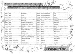 ~;~'J~
                                                                                                           " .~




            V~   "          f'                                                                       '"
                                                                                                      '~:

                           .~.
          ~'J                                                                                        ':~'"
 ~
 . ~                                                                            .'//1
                                                                                         VìI
                                                                                                  t


~
                                                                            C-",-/   r
­
     ..                                                                                                               ')
                                                                                                                      ~
                                                                             ~
!f 
 ~J
                                                 RAM2
                                                 RAM 2
                                                 RAM 2
                                                                                         i,l"V)
                                                                                         "l)                 (yv '   I
                                                                                         i 1[.
                                                                                                                      1
                                                 RAM 3                                     I
                 /À                              RAM3
                                                                                         J

                                                 RAM 3
                                                 jRAM3
                                                 RAM 3


                                                 RAM 4



                                                                            ~~
                                                 RAM 4                                      '                    '




                                                 RAM4
                                                                                             "I         (--,II
                                                                             j

                                 ' t
/
                               ?~~

rt 
                      v?j/ W
       ~J                             l
                      vers,ione: 01
                      LOM7f)A .., ALT RECAPITO
                            A
                           $,,,            .  15 4° ,~
                                               -u~zt.    "   ",   "/,
                                                                        -
                                                                        ]
 