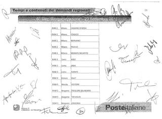 "




                                                                                          '~~'.
                                                                                            ,
                                                                                            "



            ~                                                                             ~­
        Y
       j
           ,J
                                                                                           ~
     ~~~
                       C'.



     ~~
     ~                                                                                            é~




                                                                                     f
                                                                                     ~,V
                                                                                     ~
                                                                                     ..

                 /

                 A                        RAM 4


                                          RAM 4
                                                   IBrescia             SULL'OGLIO




,~~~                                                         l''~~
                       (                                     I~,,
                                                      "       (
                                                  {~I
                                                  ~P,
                                                    I




                      *
                              j ..
                             .
                                                    ~!
                                                                  y 
                       
                                                      f

                                                                                6)
                        '.
                        

                     Versione: 01                                 '0
                     LOMBARDIA - ALT RECAPITO
 