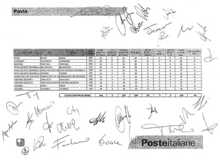 ff                                        ~.'#./r"~  ' . "~~.,.'.
                                   ~
                                       l'   ,,-'


                               ,   ;
                                                                       ~ cJU:V
                                                                             " ,./
                                                                               f ("_
                                                                                          ~~

                                                                                                  I   •    I~


TOTA.LE.....,.,..,.. PAVIA   342            5         347       ....    ....    5      •   I,..       ~ ;'


  i,
    (
  f ~
                                  " ,
                                                   /r- 
                                                         '  d
                                                                        -h                    (r,        ) /)
                                                                                                          f//




                             (}ou'-c 

 