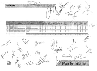 ì           -~"'~
                                                                                                WI~, I                        l~,
                                                                                                                       W""~~,.,'''.'
                                                                                                " .j
            ".,     /'"
                                                                                                                              ~".:.

 ~~~00Y'"         ~/
                                                                                                           (

                                                                                                               l
                                                                                                , . " . 1 ) '.
                                                                                                          ;
                                                                                                                                      ~t"­
                                                                                                  J? U
                                                                                                                                       c~

                                                                                                                                         ~
                              TOTAUPROVVARESE
                                                   I~I   gl,I ~ I ~ 111, I
                                                         459       I       16         4"''''
                                                                                                                   t   ~   l?
      I                                                        f,
                                                                   r'~-'~Ili
                                                                      r
                                                                                fl'


                               t .I.
                                       '   ,
                                           f.,                 !
                                   /"""'th'
                                      ..'~ i ','
                                   «

                          .    t
                                                                   Il           tY




                   ~
                                                                          '    
                                                               1'         I ~
                                                                                                --~
                                                                                               L . )
~kY                                                                                              .    ~ J72-~
                    (J/                            ~­
                    ~~
          @

 