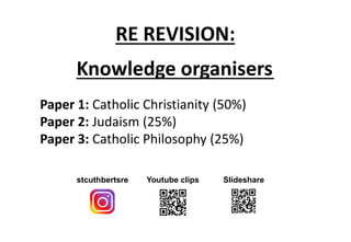 RE REVISION:
Knowledge organisers
stcuthbertsre Youtube clips Slideshare
Paper 1: Catholic Christianity (50%)
Paper 2: Judaism (25%)
Paper 3: Catholic Philosophy (25%)
 