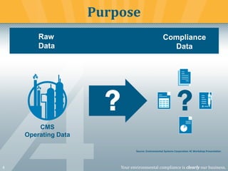 4 Your environmental compliance is clearly our business.
Purpose
Raw
Data
Compliance
Data
CMS
Operating Data
??
Source: Environmental Systems Corporation 4C Workshop Presentation
 