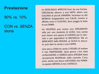 Prestazione
90% vs. 10%
CON vs. SENZA
storia

 