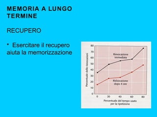 MEMORIA A LUNGO
TERMINE
RECUPERO
• Esercitare il recupero
aiuta la memorizzazione

 