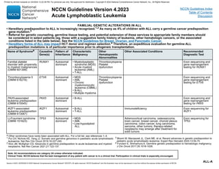 Acute lymphoblastic leukemia (ALL).. .pdf