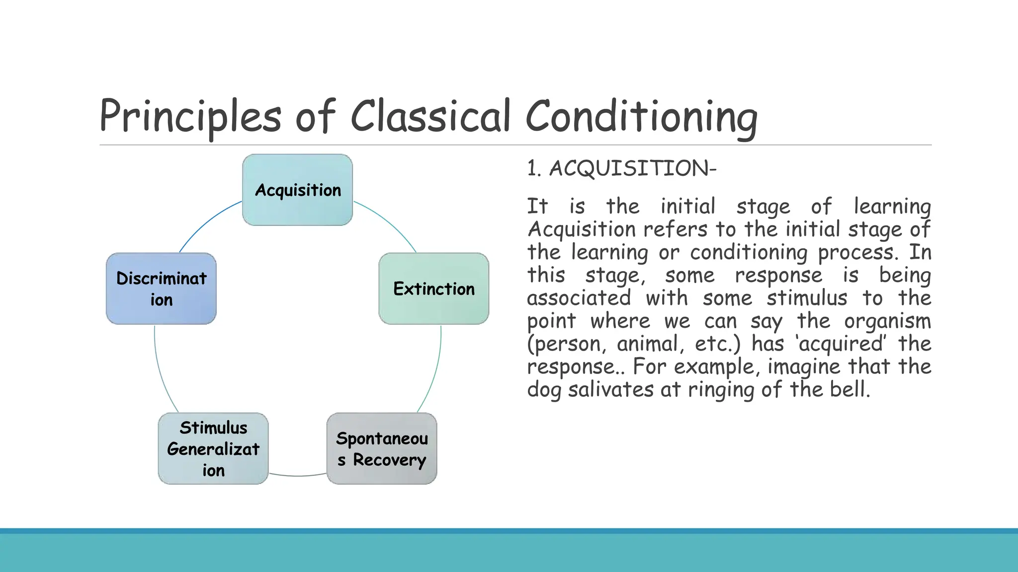 Principles of Classical Conditioning
Acquisition
Extinction
Spontaneou
s Recovery
Stimulus
Generalizat
ion
Discriminat
ion
1. ACQUISITION-
It is the initial stage of learning
Acquisition refers to the initial stage of
the learning or conditioning process. In
this stage, some response is being
associated with some stimulus to the
point where we can say the organism
(person, animal, etc.) has ‘acquired’ the
response.. For example, imagine that the
dog salivates at ringing of the bell.
 
