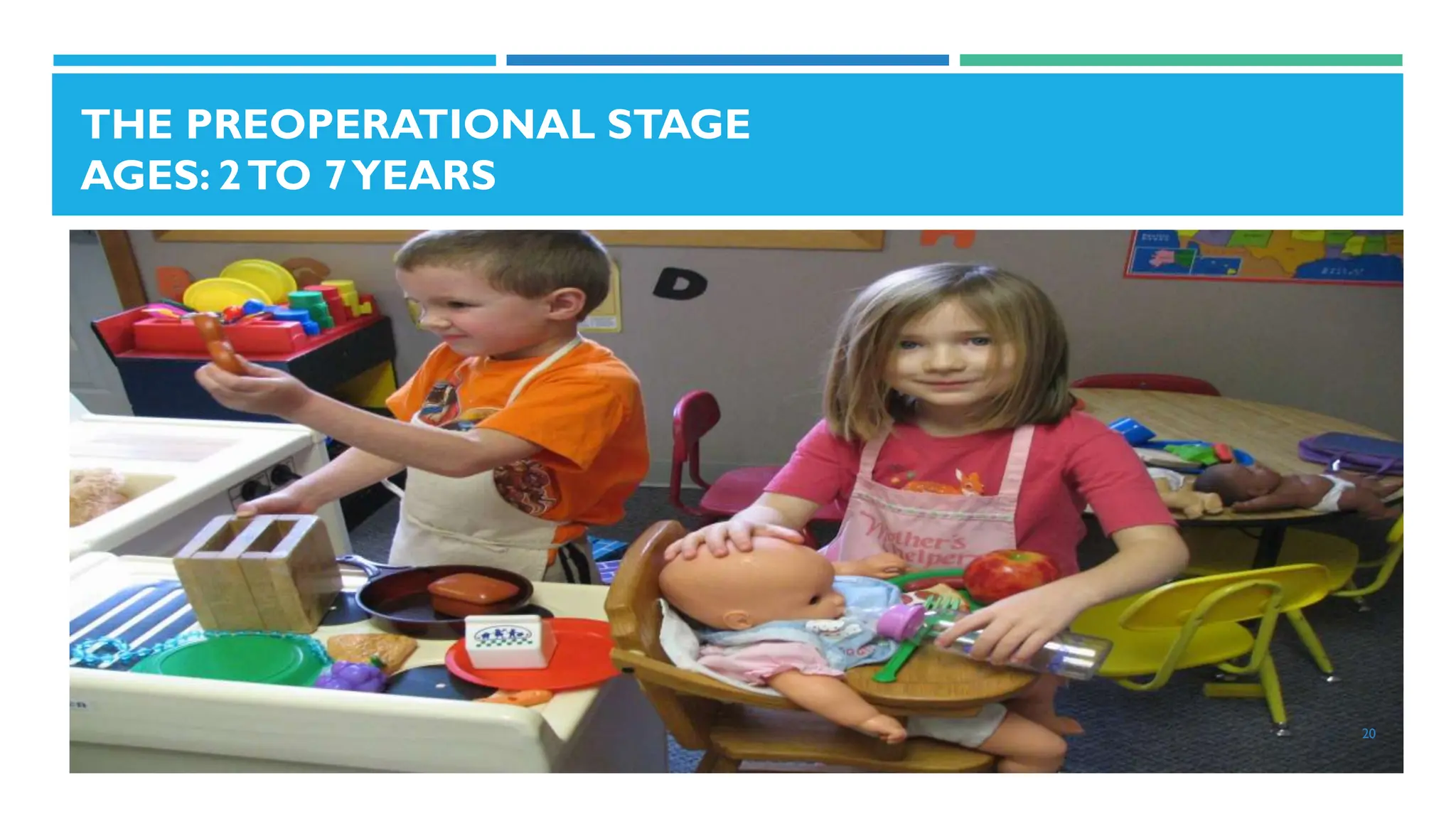 THE PREOPERATIONAL STAGE
AGES: 2TO 7YEARS
20
 