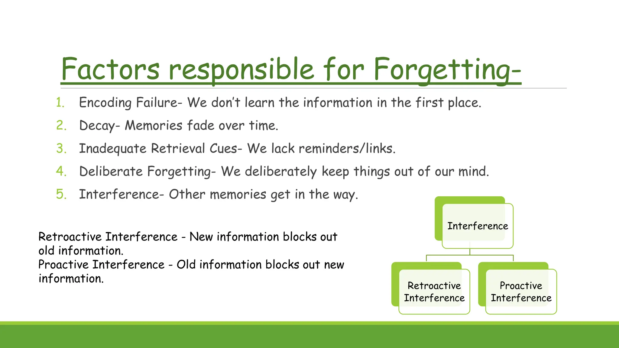 Factors responsible for Forgetting-
1. Encoding Failure- We don’t learn the information in the first place.
2. Decay- Memories fade over time.
3. Inadequate Retrieval Cues- We lack reminders/links.
4. Deliberate Forgetting- We deliberately keep things out of our mind.
5. Interference- Other memories get in the way.
Interference
Retroactive
Interference
Proactive
Interference
Retroactive Interference - New information blocks out
old information.
Proactive Interference - Old information blocks out new
information.
 