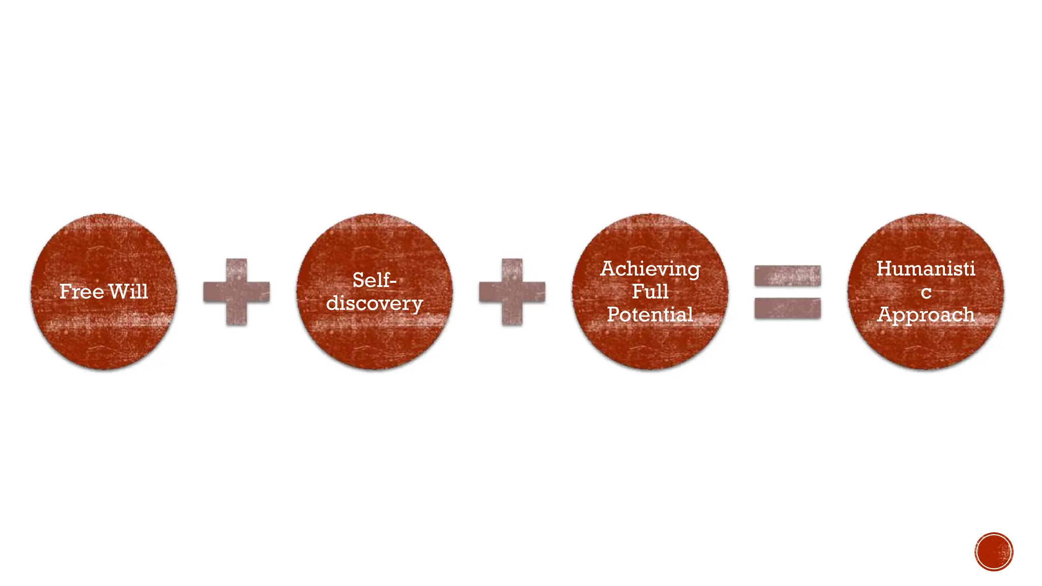 Free Will
Self-
discovery
Achieving
Full
Potential
Humanisti
c
Approach
 