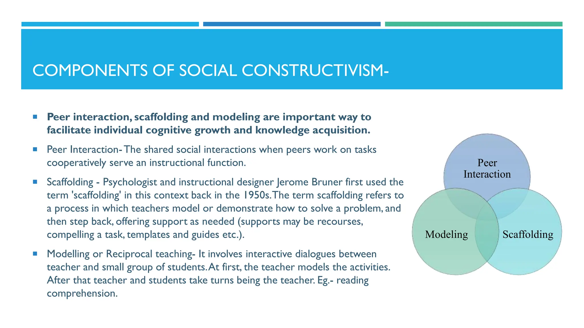 COMPONENTS OF SOCIAL CONSTRUCTIVISM-
 Peer interaction, scaffolding and modeling are important way to
facilitate individual cognitive growth and knowledge acquisition.
 Peer Interaction-The shared social interactions when peers work on tasks
cooperatively serve an instructional function.
 Scaffolding - Psychologist and instructional designer Jerome Bruner first used the
term 'scaffolding' in this context back in the 1950s.The term scaffolding refers to
a process in which teachers model or demonstrate how to solve a problem, and
then step back, offering support as needed (supports may be recourses,
compelling a task, templates and guides etc.).
 Modelling or Reciprocal teaching- It involves interactive dialogues between
teacher and small group of students.At first, the teacher models the activities.
After that teacher and students take turns being the teacher. Eg.- reading
comprehension.
Peer
Interaction
Scaffolding
Modeling
 