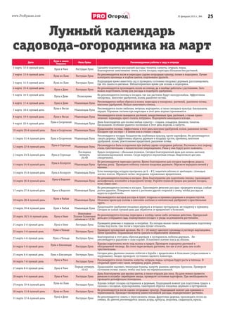 www.ProRyazan.com 2525 февраля 2015 г., №6Огород
Лунный календарь
садовода-огородника на март
Дата
Луна в знаке
Зодиака
Фаза Луны Рекомендуемые работы в саду и огороде
1 марта  12-й лунный день
Луна в Раке Растущая Луна
Сделайте подсветку для ранней рассады: томатов, капусты, огурцов, перца.
Благоприятно замачивание семян, посев, посадка, пересадка большинства растений. 
2 марта  13-й лунный день
Луна во Льве Растущая Луна
Не рекомендуется посев и пересадка садово-огородных культур, полив и подкормки. Лучше
осмотрите луковицы и клубни цветов, подгнившие удалите.
3 марта  14-й лунный день Луна во Льве Растущая Луна
Подходящее время навестить сад и проверить состояние плодовых деревьев, распланировать,
где что сажать в цветнике. Неблагоприятное время для полива и подкормки.
4 марта  15-й лунный день
Луна в Деве Растущая Луна
Не рекомендуется производить посев на семена, да и вообще работать с растениями. Зато
можно подготовить почву для рассады и подобрать удобрения.
5 марта  16-й лунный день
Луна в Деве Полнолуние
Не рекомендуются посевы и посадки, так как растения будут малоурожайны. Эффективны
пикировка, внесение удобрений, полив, рыхление почвы.
6 марта  17-й лунный день Луна в Деве Убывающая Луна
Рекомендуются любая обрезка и полив, пересадка и пикировка растений, рыхление почвы,
внесение удобрений. Нельзя замачивать семена.
7 марта  18-й лунный день
Луна в Весах
Убывающая Луна
Рекомендуется посев любелии, петуньи, маргариток, а также овощных культур: баклажанов,
перцев. Корневая система при пересадке в этот день хорошо приживается.
8 марта  19-й лунный день Луна в Весах Убывающая Луна
Рекомендуется посев вьющихся растений, лекарственных трав, растений, а также пряно-
зеленых: кориандра, кресс-салата, петрушки. Подкормите имеющиеся всходы.
9 марта  20-й лунный день
Луна в Скорпионе
Убывающая Луна
День благоприятен для посева любых культур – спаржи, сельдерея, фенхеля, томатов,
баклажанов. Особенно удаются посеянные в этот день морковь и капуста.
10 марта 20-й лунный день Луна в Скорпионе Убывающая Луна
Продолжайте посевы. Эффективны в этот день внесение удобрений, полив, рыхление почвы.
Посадите лук на перо – в землю или в стакан с водой.
11 марта 21-й лунный день Луна в Скорпионе Убывающая Луна
Рекомендуется посадка большинства клубневых культур, кроме картофеля. Не рекомендуется
сажать деревья. Эффективны обрезка деревьев и ягодных кустов, прививка, внесение
удобрений, полив, уничтожение вредителей, рыхление почвы.
12 марта 22-й лунный день
Луна в Стрельце
Убывающая Луна
Рекомендуется быть осторожнее при любых садово-огородных работах. Растения в этот период
очень чувствительны к механическим повреждениям. Раны у них будут долго заживать.
13 марта 23-й лунный день Луна в Стрельце
Последняя
четверть
20:48
Будьте аккуратны с обильным поливом. Сегодня благоприятный день для начала выгонки
витаминизированной зелени. Скоро вернутся перелетные птицы. Подготовьте для них
скворечники.
14 марта 24-й лунный день
Луна в Козероге
Убывающая Луна
Не рекомендуется пересадка цветов. Время благоприятно для посадки картофеля, редиса,
брюквы, репы. Проведите побелку стволов плодовых деревьев. Обрежьте верхушки ветвей у
малины.
15 марта 25-й лунный день Луна в Козероге Убывающая Луна
Если температура воздуха прогрелась до 6 – 8 С, защитите яблони от цветоедов с помощью
ловчих поясов. Обрежьте ветви смородины, пораженные вредителями.
16 марта 26-й лунный день
Луна в Водолее
Убывающая Луна
Не рекомендуются посевы и посадки. День благоприятен для подготовки теплиц: произведите
дезинфекцию, вскопайте и подкормите почву. Укройте пленкой грядки для ранней посадки,
если сошел снег.
17 марта 27-й лунный день Луна в Водолее Убывающая Луна
Не рекомендуются посевы и посадки. Произведите ревизию рассады: проредите всходы, слабые
ростки удалите. Поверните ящики с ростками другой стороной к свету, чтобы рассада не
выросла «однобокой».
18 марта 28-й лунный день
Луна в Рыбах
Убывающая Луна
Рекомендуются высадка рассады в грунт, подрезка и прививка деревьев и ягодных кустов.
Отличное время для полива и внесения азотных и комплексных удобрений в приствольные
круги.
19 марта 29-й лунный день Луна в Рыбах Убывающая Луна
Продолжайте удобрение плодовых деревьев и ягодных кустарников, их подрезку и прививку.
Сегодня не самый лучший день для обработки от вредителей и болезней.
20 марта 30/1-й лунный день Луна в Овне
Новолуние
Полное Солнечное
затмение в 12:36
Не рекомендуются посевы, пересадки и вообще какие-либо активные действия. Прекрасный
день для созерцания сада, планирования посадок и ухода за домашними растениями.
21 марта 2-й лунный день Луна в Овне Растущая Луна
Проведите ревизию в подвалах и погребах. На сегодня можно также запланировать подготовку
почвы под посев. Сам посев и пересадки лучше отложить.
22 марта 3-й лунный день
Луна в Тельце
Растущая Луна
Проверьте луковичный арсенал. На 15 – 20 минут замочите луковицы в растворе марганцовки.
Затем промойте. Пораженные места срежьте и обработайте зеленкой.
23 марта 4-й лунный день Луна в Тельце Растущая Луна
Благоприятна в этот день обрезка деревьев и кустарников, побелка деревьев.  Не
рекомендуется рыхление в зоне корней. Установите ловчие пояса на яблони.
24 марта 5-й лунный день
Луна в Близнецах
Растущая Луна
Хорошо подготовить место под газоны и грядки. Проведите подкормку растений в
обогреваемой теплице. Не стоит пересаживать растения, так как в этот день они особо
чувствительны.
25 марта 6-й лунный день Луна в Близнецах Растущая Луна
Сегодня день удаления лишних побегов и борьбы с вредителями и болезнями (опрыскивание и
окуривание). Заодно проверьте состояние садового инвентаря.
26 марта 7-й лунный день
Луна в Раке
Растущая Луна
Рекомендуется посев томатов, капусты, огурцов, перца, которые будут расти в теплице. В
открытый грунт сеют салат, петрушку, укроп, ревень.
27 марта 8-й лунный день Луна в Раке
Первая четверть
10:42
Продолжайте высевать тепличные томаты, капусту раннюю, цветную, брокколи. Проверьте
состояние почвы: важно, чтобы она была не переувлажненной.
28 марта 9-й лунный день Луна в Раке Растущая Луна
День благоприятен для высева цветов, а также огурцов для окна. На даче можно провести
ревизию в погребе: переберите овощи, проверьте состояние картофеля. При необходимости
проведите дезинфекцию помещения.
29 марта 10-й лунный день
Луна во Льве
Растущая Луна
Хорошо пойдет посадка кустарников и деревьев. Подходящий момент для подготовки грядок и
газонов к посадкам, мульчирования, санитарной обрезки плодовых деревьев и кустарников.
30 марта 11-й лунный день Луна во Льве Растущая Луна
Не рекомендуется посев садово-огородных культур. Подходящий момент для прививки и
черенкования. Проводят пикировку ранее посеянной рассады, подкармливают растения.
31 марта 12-й лунный день
Луна в Деве
Растущая Луна
Не рекомендуется сажать и пересаживать овощи, фруктовые деревья, производить посев на
семена. Из цветов рекомендуется сажать астры, крокусы, георгины, гладиолусы, ирисы.
 
