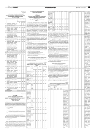 5ГАЗЕТА
ОФИЦИАЛЬНО
Приложение N 2
к программе
СИСТЕМА МЕРОПРИЯТИЙ МУНИЦИПАЛЬНОЙ
ПРОГРАММЫ «РАЗВИТИЕ ТРАНСПОРТНОЙ
СИСТЕМЫ В МУНИЦИПАЛЬНОМ ОБРАЗОВАНИИ «ГОРОД
НОВОУЛЬЯНОВСК» УЛЬЯНОВСКОЙ ОБЛАСТИ
НА 2015 - 2017 ГОДЫ»
№
п/п
Наименование мероприятия Прогнозируемое финанси-
рование мероприятий, тыс.
руб.
всего 2 0 1 5
год
2 0 1 6
год
2 0 1 7
год
1 Подпрограмма «Повышение без-
опасности дорожного движения в
МО «Город Новоульяновск»
Мероприятия, направленные на предотвращение ДТП, обеспечение
безопасности дорожного движения
1.1 Разработка проектов организации
дорожного движения в г. Ново-
ульяновск, с. Криуши, п. Меловой,
п. Липки
750 200 250 300
1.2 Установка барьерных и пешеход-
ных ограждений
1800 500 600 700
1.3 Устройство заездных карманов,
остановок общественного транс-
порта, приобретение, установка и
ремонт остановочных павильонов
2100 600 700 800
1.4 Установка дорожных знаков, их
ремонт, обслуживание
1200 400 400 400
1.5 Нанесение горизонтальной дорож-
ной разметки
900 250 300 350
1.6 Установка, ремонт искусственных
дорожных неровностей
750 200 250 300
1.7 Приобретение приборов автома-
тической переносной фото-видео
фиксации в реальном времени в
текущей обстановке на автомо-
бильной дороге, видеонаблюде-
ния, портативных анализаторов
паров алкоголя с автономным и
бортовым питанием, видео реги-
страторов, мобильных приборов
для измерения скорости
1760 640 580 540
Устройство велосипедных доро-
жек
4500 1500 1500 1500
Устройство велопарковок 150 50 50 50
Мероприятия, направленные на повышение правового сознания и пред-
упреждение опасного поведения участников дорожного движения
1.8 Организация тематической наруж-
ной социальной рекламы, а также
размещение материалов в сред-
ствах массовой информации по
пропаганде культуры поведения
участников дорожного движения
разных возрастных категорий
25 5 10 10
1.9 Распространение целевой лите-
ратуры, печатной продукции с
тематикой безопасности дорож-
ного движения в организациях и
учреждениях на автостоянках, на
остановках общественного транс-
порта и т.д.
10 2 3 5
1.10 Проведение акций «Внимание –
дети!», «Внимание – пешеход!»
«Вежливый водитель», «Зебра»
и т.д.
8 2 3 3
1.11 Проведение детских конкурсов,
викторин, сборов, фестивалей, а
также профильных смен юных ин-
спекторов движения
8 2 3 3
1.12 Оснащение современным оборудо-
ванием и средствами обучения ба-
зовых образовательных учрежде-
ний (уголки по ПДД, тренажеры,
компьютерные программы и т.д.)
30 10 10 10
Итого по подпрограмме 13991 4361 4659 4971
2. Подпрограмма «Развитие дорож-
ного хозяйства в МО «Город Ново-
ульяновск»
2.1 Ремонт дорог общего пользования
местного значения и сооружений
на них
21500 6500 7000 8000
2.2 Капитальный ремонт, ремонт
инженерных сооружений, нахо-
дящихся в неудовлетворительном
состоянии
750 200 250 300
2.3 Проектно-изыскательные работы
с прохождением государственной
экспертизы
900 250 300 350
Итого по подпрограмме 23150 6950 7550 8650
Всего по программе 37141 11311 12209 13621
Приложение № 3
к программе
МЕТОДИКА
ОЦЕНКИ ЭФФЕКТИВНОСТИ РЕАЛИЗАЦИИ
МУНИЦИПАЛЬНОЙ
ПРОГРАММЫ «РАЗВИТИЕ ТРАНСПОРТНОЙ СИСТЕМЫ В МУ-
НИЦИПАЛЬНОМ ОБРАЗОВАНИИ «ГОРОД НОВОУЛЬЯНОВСК»
УЛЬЯНОВСКОЙ ОБЛАСТИ
НА 2015 - 2017 ГОДЫ»
В качестве критерия оценки эффективности реализации программы
применяется оценка степени достижения целей программы путем сопо-
ставления фактически достигнутых значений индикаторов (показателей)
программы и их плановых значений, которая рассчитывается для инди-
каторов (показателей), желаемой тенденцией развития которых является
рост значений, по следующей формуле:
С = З / З * 100%, где:
Д ф п
С - степень достижения целей программы;
Д
З - фактическое значение индикатора показателя)программы;
ф
З - плановое значение индикатора (показателя) программы.
п
Для индикаторов (показателей), желаемой тенденцией развития кото-
рых является снижение значений, оценка степени достижения програм-
мы определяется по следующей формуле:
С = З / З * 100%.
Д п ф
Уровень эффективности программы считается высоким, если степень
достижения ее целей составляет от 90 и более процентов, а степень до-
стижения целей ее подпрограмм - не менее 80 процентов.
Уровень эффективности программы является удовлетворительным,
если степень достижения ее целей составляет от 80 и более процентов,
а степень достижения целей ее подпрограмм - не менее 60 процентов.
Если степень достижения целей программы ниже приведенных выше
значений, уровень эффективности ее реализации признается неудовлет-
ворительным.
МУ КОНТРОЛЬНО-СЧЕТНАЯ КОМИССИЯ
ГОРОДА НОВОУЛЬЯНОВСКА
21 апреля 2014 г.
ЗАКЛЮЧЕНИЕ
по результатам внешней проверки отчёта Администрации
муниципального образования «Город Новоульяновск»
Ульяновской области
об исполнении бюджета муниципального образования
«Город Новоульяновск» Ульяновской области
за 2013 год
В соответствии с требованиями статьи 264.4 Бюджетного кодекса
Российской Федерации, «Положением о бюджетном процессе в муници-
пальном образовании «Город Новоульяновск» (далее – Положение), ут-
вержденным Решением Совета депутатов муниципального образования
«Город Новоульяновск» от 11 июля 2008 года № 441, Положением «О
муниципальном учреждении Контрольно-счетная комиссия города Но-
воульяновска», утвержденным Решением Городской Думы Мо «Город
Новоульяновск» от 28 августа 2013 года № 76, планом работы Контроль-
но-счетной комиссии на 2014 год, проведена внешняя проверка годового
отчёта об исполнении бюджета муниципального образования «Город
Новоульяновск» Ульяновской области за 2013 год (далее – Отчёт), на-
правленного в МУ Контрольный орган МО «Город Новоульяновск»
начальником муниципального учреждения «Финансовый отдел муници-
пального образования «Город Новоульяновск» Ульяновской области 28
марта 2014 года за исходящим номером 56.
Целью подготовки заключения является проверка соблюдения бюд-
жетного законодательства при организации исполнения бюджета муни-
ципального образования «Город Новоульяновск» в 2013 году, установле-
ние полноты и достоверности данных в части соответствия исполнения
бюджета муниципального образования «Город Новоульяновск». При
подготовке заключения использованы результаты и материалы главных
распорядителей, распорядителей и получателей бюджетных средств за
2013 год.
Соблюдение бюджетного законодательства при организации бюд-
жетного процесса
В 2013 году бюджетный процесс в муниципальном образовании «Го-
род Новоульяновск» основывался на положениях Бюджетного кодекса
РФ, Положении о бюджетном процессе в муниципальном образовании
«Город Новоульяновск», Уставе МО «Город Новоульяновск».
В соответствии с п.3 ст.264.4 Бюджетного кодекса РФ, ст.17 Поло-
жения о бюджетном процессе в муниципальном образовании «Город
Новоульяновск» Отчет об исполнении бюджета за период с 01 января
по 31 декабря 2013 года включительно, предоставлен в МУ Контроль-
но-счетная комиссия города Новоульяновска для внешней проверки в
полном объеме:
1. Баланс исполнения бюджета (ф.0503120);
2. Справка по консолидируемым расчетам (ф.503125);
3. Отчет об исполнении бюджета (ф.0503317);
4. Отчет о движении денежных средств (ф.0503123);
5. Отчет о финансовых результатах деятельности (ф.0503121);
6. Пояснительная записка (0503360).
Анализ исполнения прогноза социально-экономического раз-
вития МО «Город Новоульяновск» за 2013 год
Проект основных макроэкономических параметров прогноза соци-
ально-экономического развития МО «Город Новоульяновск» на 2013 год
был разработан в одном варианте.
Таблица 1.
ИТОГИ СОЦИАЛЬНО-ЭКОНОМИЧЕСКОГО
РАЗВИТИЯ МУНИЦИПАЛЬНОГО ОБРАЗОВАНИЯ «ГОРОД
НОВОУЛЬЯНОВСК» УЛЬЯНОВСКОЙ ОБЛАСТИ В 2013, 2014
ГОДАХ.
Показатели Еди-
ница
изме-
рения
2012 год 2013 год О т к л о н е н и е
факта от про-
гноза на 2013
год
прогноз факт прогноз факт Аб с о -
лютное
в %
Численность
п о с т о я н н о -
го населения
(среднегодовая)
тыс.
чело-
век
19,9 19,6 19,6 19,56 -0,04 99,8
Численность
трудовых ре-
сурсов
тыс.
чело-
век
10,6 10,6 8,7 9,8 1,1 112,6
Численность
занятых в эко-
номике (средне-
годовая)
тыс.
чело-
век
7,0 8,4 9,0 8,8 -0,2 97,8
Фонд начислен-
ной заработной
платы всех ра-
ботников
млн.
руб.
949,8 1136,2 949,8 1250,2 300,4 131,6
Выпуск товаров
и услуг
млн.
руб. в
ценах
соот-
вет-
ству-
ющих
лет
11700,0 17209,4 17231,2 16628,3 -602,9 96,6
Объем отгру-
женных товаров
собственного
производства,
выполненных
работ и услуг
собственными
силами (обраба-
тывающие про-
изводства)
млн.
руб.
7099,5 10776,5 10506,7 10684,4 177,7 101,7
Индекс произ-
водства
% к
пре-
дыду-
щему
году
104,2 158,2 102,7 99 -3,7 96,4
Индекс-деф-
лятор
% к
пре-
дыду-
щему
году
104,2 103,1 103,5 104,0 0,5 100,5
%
Число средних
предприятий
(на конец года)
единиц 116 115 115 252 137 219,1
Число малых
предприятий,
включая микро
предприятия
(на конец года)
единиц 539 533 453 438 -15 96,7
С р е д н е с п и -
сочная чис-
л е н н о с т ь
р а б о т н и ко в
(без внешних
совместителей)
средних пред-
приятий
тыс.
чело-
век
0,9 0,9 2,5 2,7 0,2 108
С р е д н е с п и -
сочная чис-
л е н н о с т ь
р а б о т н и ко в
(без внешних
совместителей)
малых предпри-
ятий включая
микро предпри-
ятия
тыс.
чел.
0 1,066 1,18 1,4 0,22 118,6
Численность
безработных,
зарегистриро-
ванных в го-
сударственных
учреждениях
службы занято-
сти населения
(на конец года)
тыс.
чел.
0,1 0,07 0,06 0,048 -0,012 80
Объем инвести-
ций в основной
капитал за счет
всех источни-
ков финансиро-
вания
млн.
руб.
612,5 350,4 371,1 196,3 -174,8 52,9
Налог на дохо-
ды физических
лиц
млн.
руб.
56,7 59,4 62,065 68,359 6,294 110,1
Налог на иму-
щество
млн.
руб.
24,3 30,6 23,100 27,854 4,754 120,6
Прочие налого-
вые доходы
млн.
руб.
6,0 6,4 4,4 6,218 1,818 141,3
Неналоговые
доходы
млн.
руб.
17,4 22,9 13,515 16,168 2,653 119,63
По итогам 2013 года произошло снижение по ключевым финансово-
экономическим показателям, по сравнению с аналогичными показателя-
ми за 2012 год: произошло снижение выпуска товаров и услуг с 17209,4
млн. руб. в 2012 году до 16628,3 млн. руб. в 2013 (прогноз – 17231,2 млн.
руб.), индекс производства упал с 158,2 % в 2012 году до 99 % в 2013
году (прогноз – 102,7%), объем инвестиций в основной капитал за счет
всех источников финансирования в 2013 году составил 196,3 млн. руб.
(прогноз – 371,1 млн. руб.), в 2012 – 350,4 млн. руб., произошло сниже-
ние количества малых предприятий, включая микро предприятия, с 533 в
2012 году до 438 в 2013 году (прогноз – 453).
В тоже время отмечается рост численности занятых в экономике с
8,4 тыс. чел. В 2012 году до 8,8 тыс. чел. в 2013 году (прогноз – 9 тыс.
чел.). Увеличился фонд начисленной заработной платы всех работников
с 1136,2 млн. руб. в 2012 году до 1250,2 млн. руб. в 2013 году (прогноз
– 949,8 млн. руб.).
В 2013 году произошло снижение численности безработных, зареги-
стрированных в государственных учреждениях службы занятости насе-
ления (на конец года) с 70 человек в 2012 году до 48 человек в 2013 году
(прогноз – 60 человек).
Прогноз доходов бюджета не соответствует фактическим поступле-
ниям в бюджет муниципального образования. За 2013 год в бюджет му-
ниципального образования поступило налога на доходы физических лиц
68,359 млн. руб. (прогноз – 62,065 млн. руб.), имущественных налогов
– 27,854 млн. руб. (прогноз – 23,1 млн. руб.), прочих налоговых доходов –
6,218 млн. руб. (прогноз – 4,4 млн. руб.), неналоговых доходов – 16,168
млн. руб. (прогноз – 13,515 млн. руб.).
Данные факты свидетельствуют о слабой увязке отдельных параме-
тров прогноза социально-экономического развития и доходной части при
планировании бюджета муниципального образования на 2013 год.
Прогноз социально-экономического развития муниципального обра-
зования «Город Новоульяновск» был в целом реализован. При этом име-
ются значительные отклонения фактического выполнения по некоторым
показателям от представленных в прогнозе.
В связи с этим, требуется дальнейшее повышение точности прогно-
зов и качества среднесрочного планирования.
Общая характеристика исполнения бюджета
МО «Город Новоульяновск»
В соответствии со ст. 215.1 Бюджетного кодекса РФ в муниципальном
образовании кассовое исполнение бюджета осуществляет Отдел № 23 по
Железнодорожному району г. Ульяновска УФК по Ульяновской области.
Бюджет МО «Город Новоульяновск» по расходам исполняется на основе
единства кассы и подведомственности расходов. Все кассовые операции
по исполнению бюджета осуществляются через лицевые счета и отража-
ются в отчетности о кассовом исполнении бюджетов, представляемой им
в МУ «Финансовый отдел МО «Город Новоульяновск».
Решением Совета депутатов МО «Город Новоульяновск» от
19.12.2012г. № 31 утверждены основные характеристики бюджета муни-
ципального образования «Город Новоульяновск» на 2013год:
по доходам в общей сумме 190600,3 тыс. руб., в том числе объём
межбюджетных трансфертов, получаемых из других бюджетов бюджет-
ной системы Российской Федерации в общей сумме 87520,3 тыс. руб.;
по расходам – 200908,3 тыс. руб.;
дефицит бюджета – 10308,0 тыс. руб. (10 % к объему собственных
доходов, без учета сумм финансовой помощи из областного бюджета).
Основные характеристики утвержденного бюджета соответствуют
требованиям ст. 184.1 Бюджетного кодекса Российской Федерации.
Таблица 2.
Динамика изменения плановых назначений бюджета – 2013г.
( тыс.руб.)
Дата и №
Решения о
бюджете
доходы расходы д е ф и ц и т
бюджета
Причины внесения изменений
всего межбюджет-
ные транс-
ферты
19.12.2012
№ 31
190600,3 87520,3 200908,3 10308,0
22.03.2013
№ 35
202541,999 99461,199 257806,59 55264,5951 Закон Ульяновской об-
ластиот01.03.2013№13
доходная часть увеличе-
нана401,899тыс.руб.,в
том числе:
увеличение субвенций
на осуществление го-
сполномочий в сфере
проведения публичных
мероприятий на сумму
8,2 тыс. руб.;
увеличение субвенций
на осуществление пол-
номочий по первичному
воинскому учету на сум-
му 88,8 тыс. руб.;
субвенции по ФЦП «Со-
циальное развитие села
до 2013 года» на сумму
339,799 тыс. руб.;
уменьшение субсидий
на расходные обязатель-
ства в связи с организа-
цией деятельности по
оздоровлению работни-
ков МУ на сумму 25,2
тыс. руб.;
уменьшение субвенций
на осуществление го-
сполномочий по уста-
новлению нормативов
потребления населением
твердоготопливанасум-
му 9,7 тыс. руб.
Постановление Прави-
тельства Ульяновской
области от 15.03.2013 №
87 доходная и расходная
части увеличиваются на
11 539,8 тыс. руб. (ОЦП
«Развитие системы
дорожного хозяйства
Ульяновской области в
2009-2015 годах»).
Увеличение расходной
части бюджета за счет
остатков средств, об-
разовавшихся в 2012
году в сумме 44956,5951
тыс. руб.
25.04.2013
№ 40
218000,399 111520,399 273342,3741 55341,9751 Постановление Прави-
тельства Ульяновской
области от 04.04.2013 №
114-П: увеличены бюд-
жетные ассигнования
на кап.ремонт и ремонт
дворовых территорий в
сумме 12058,4 тыс. руб.
Уведомление по расче-
там между бюджетами
по межбюджетным
трансфертам Министер-
ства сельского хозяйства
Ульяновской области от
10.04.2013 №2: увели-
чены бюджетные ассиг-
нования по ФЦП «Со-
циальное развитие села
до 2012 года» на сумму
77,38 тыс. руб.
За счет увеличения фак-
тического поступления
собственных доходов
произведено увеличение
доходной и расходной
частей бюджета в сумме
3400 тыс. руб.
Произведено перерас-
пределение бюджетных
ассигнований.
24.06.2013
№ 67
265974,31198 153694,31198 322530,85616 56556,54418 Закон Ульяновской об-
ласти от 04.06.2013 №
91-ЗО: увеличение до-
ходной части бюджета
на 20618,292 тыс. руб.
Закон Ульяновской об-
ласти от 05.07.5013 №
117-ЗО: доходная часть
увеличена на 21745,016
тыс. руб.
Постановление Прави-
тельства Ульяновской
области от 25.04.2013 №
152-П: увеличены бюд-
жетные ассигнования на
сумму 100 тыс. руб.
Уведомление по рас-
четам Министерства
искусства и культурной
политикиУльяновской
области от 05.06.2013 №
22увеличеныассигнова-
ния на подключение би-
блиотек к сети Интернет
в сумме 1,3 тыс. руб.
Уведомление по рас-
четам Министерства
внутренней политики
Ульяновской области от
09.04.2013 №1: увеличе-
на расходная часть бюд-
жета за счет остатков
средств,образовавшихся
в 2012 году за счет об-
ластных средств. На
сумму 3,87406 тыс. руб.
на обеспечение жильем
молодых семей.
За счет увеличения
собственных доходов
увеличены доходная и
расходная части на 5800
тыс. руб.
29.08.2013
№ 72
299505,21198 187225,21198 356061,75616 56556,54418 Закон Ульяновской об-
ласти от 09.08.2013 №
132-ЗО: увеличена до-
ходнаяирасходнаячасть
на 23454,7 тыс. руб.;
постановление Прави-
тельства Ульяновской
области от 12.07.2013
№ 294-П:увеличены
бюджетные ассигно-
вания на реализацию
ОЦП «Развитие системы
дорожного хозяйства
Ульяновской области в
2009-2015гг.» в сумме
10076,2 тыс. руб.
Соглашение с Мини-
стерством образования:
перераспределены
денежные средства и
увеличины бюджетные
ассигнования по строке
«Жилищное хозяйство»
в сумме 114,6 тыс. руб.
Перераспределены бюд-
жетные ассигнования
без изменения общей
суммы расходов.
24.10.2013
№ 81
297741,10009 185461,10009 356691,80216 58950,70207 Закон Ульяновской об-
ласти от 31.08.2012 №
173-ЗО: доходная часть
увеличена на 155, 046
тыс. руб.
Постановление Прави-
тельства Ульяновской
области от 12.06.2013
№ 294-П, уведомление
о бюджетных ассигно-
ваниях от 12.08.2013 №
3483: увеличены бюд-
жетные ассигнования
на реализацию ОЦП
«Развитие системы
дорожного хозяйства
Ульяновской области в
2009-2015гг.» на сумму
475 тыс. руб.
Перераспределены бюд-
жетные ассигнования.
29.11.2013
№ 94
298235,65509 182955,65509 357186,35716 58950,70207 Закон Ульяновской об-
ласти от 31.10.2013 №
188-ЗО: доходная часть
бюджета уменьшена на
2865,445 тыс. руб.
Уведомление Министер-
ства труда и социально-
го развития Ульяновской
области от 18.11.2013
№4: увеличены бюд-
жетные ассигнования
на содержание ребенка
в семье опекуна и при-
емной семье, а также
вознаграждение, при-
читающееся приемному
родителю на сумму 360
тыс. руб.
По итогам 10 месяцев
2013 года произошло
увеличение собствен-
ных доходов бюджета
на 3000 тыс. руб., соот-
ветственно увеличены
доходная и расходная
части бюджета.
Перераспределение
бюджетных ассигно-
ваний.
№16 (48) / 2 ИЮЛЯ 2014 /
 