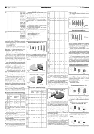6 ГАЗЕТА
ОФИЦИАЛЬНО
20.12.2013
№ 100
286694,17509 171414,17509 345644,87716 58950,70207 Закон Ульяновской обла-
сти от 28.11.2013 № 216-
ЗО, Закон Ульяновской
области от 17.12.2013
№ 235-ЗО: уменьшена
доходная часть бюджета
на 1184,2 тыс. руб.
Постановление Прави-
тельства Ульяновской
области от 04.12.2013 №
582-П: уменьшены бюд-
жетные ассигнования на
разработку проектно-
сметнойдокументациии,
строительство, рекон-
струкцию, капитальный
ремонт, ремонт и содер-
жание автомобильных
дорог общего пользова-
ния местного значения
с твердым покрытием
до сельских населен-
ных пунктов на сумму
10357,28 тыс. руб.
Перераспределены бюд-
жетные ассигнования.
26.12.2013
№ 104
286694,17509 171414,17509 345644,87716 58950,70207 Перераспределены бюд-
жетные ассигнования
по модернизации реги-
ональных систем до-
школьного образования,
финансовым обеспече-
нием которых являются
средства федерального
бюджета, без изменения
общей суммы расходов.
Решением Городской Думы от 26.12.2013 года № 104 внесены по-
следние изменения в бюджет 2013 года. В течение 2013 года Решениями
Городской Думы бюджет уточнялся 8 раз, в сводной бюджетной росписи
выглядит следующим образом:
- по доходам 286346,60864 тыс. руб.;
- по расходам 345544,87716 тыс. руб.;
- дефицит 59198,26852 тыс. руб.
Плановые показатели, утверждённые бюджетом, имеют отклонения
от показателей в сводной бюджетной росписи и в отчёте об исполнении
консолидированного бюджета:
1. доходы по утверждённым бюджетным назначениям составили
286694,17509 тыс. руб., в сводной бюджетной росписи и в отчёте -
286346,60864 тыс. руб. – разница 347,56645 тыс. руб., в том числе:
-безвозмездные перечисления из вышестоящего бюджета по реше-
нию 171414,17509 тыс. руб., в сводной бюджетной росписи и в отчёте
– 171066,60864 тыс. руб. – разница 347,56645 тыс. руб.
Указанное отклонение произошло по следующим причинам:
По коду дохода 202 02999 04 0000151 (Субсидии по предоставлению
единовременных социальных выплат на приобретение жилья работни-
кам муниципальных учреждений) в бюджете стоит сумма 100 тыс. руб.,
при сверке плановых назначений с Министерством финансов Ульянов-
ской области в отчете данная сумма была уменьшена на сумму годовых
ассигнований, уведомление об изменении ассигнований и лимитов
бюджетных обязательств на изменение суммы от Министерства строи-
тельства, жилищно-коммунального комплекса и транспорта Ульяновской
области пришло по требованию факсограммой от 16.01.2014, а затем и
почтой.
По коду доходов 219 04000 04 0000 151 «Возврат остатков субсидий,
субвенций и иных межбюджетных трансфертов, имеющих целевое на-
значение, прошлых лет из бюджетов муниципальных районов» в пла-
новых назначениях, утвержденных Городской Думой, стоит значение
(- 286,85291 тыс. руб.), в сводной бюджетной росписи и отчете стоит
сумма (-2932,41936 тыс. руб.). Письмо об уточнении суммы было высла-
но Министерством финансов Ульяновской области 21.12.2013.
2. расходы по утвержденным бюджетным назначениям состави-
ли 345644,87716тыс. руб., в сводной бюджетной росписи и в отчете –
345544,87716 тыс. руб. (разница 100 тыс. руб.);
3. дефицит бюджета по Решению Совета депутатов - 58950,70207
тыс. руб., в сводной бюджетной росписи и в отчете – 59198,26852 тыс.
руб. (разница 247,56645 тыс. руб.). Сумма дефицита бюджета поменя-
лась на разницу возврата остатков субсидий и субвенций и иных меж-
бюджетных трансфертов, имеющих целевое назначение, прошлых лет,
на основании письма из Министерства финансов Ульяновской области
21.12.2013.
С учетом изменений и дополнений бюджет МО «Город Новоулья-
новск» на 2013 год увеличился (с учетом дотаций и субвенций) и со-
ставил по доходам 286346,61 тыс. руб. или 150,2% от первоначального
(в т.ч.: по собственным доходам на 12200 тыс. руб., по безвозмездным
перечислениям из вышестоящего бюджета - на 83546,3 тыс. руб.), по
расходам увеличился на 144636,58 тыс. руб. или 171,99 % от перво-
начального, с предельным дефицитом – 59198,27 тыс. руб., что не пре-
вышает установленные ограничения п.3 ст.92.1 Бюджетного кодекса РФ.
В нарушение п.3 ст.217 Бюджетного кодекса РФ данные сводной
бюджетной росписи не соответствуют показателям бюджета МО «Город
Новоульяновск», утвержденного Решением Городской Думы МО «Город
Новоульяновск» от 20.12.2013г. № 104.
За анализируемый период исполнение бюджета по доходам составило
282794,75 тыс. руб. (98,76 % плановых назначений), в т. ч. по собствен-
ным доходам выполнен на 102,88 % от плана и составил 118598,99 тыс.
руб. Расходная часть бюджета муниципального образования исполнена
в сумме 294624,65 тыс. руб. (85,53 % от плана). По итогам года бюджет
МО «Город Новоульяновск» исполнен с дефицитом в сумме 11829,9 тыс.
руб.
Исполнение общих показателей муниципального бюджета за 2013 год
тыс. руб.
Показа-
тели
2012 год 2013 год
у т о ч -
нённая
б ю д -
жетная
роспись
испол-
нено за
2012 год
%
исп.
уточнён-
ная бюд-
жетная
роспись
испол-
н е н о
за 2013
год
%
исп.
Отклонение
от ис-
полне-
ния за
2 0 1 2
год
от уточ-
н ё н .
б ю д -
жетной
росписи
Доходы 292172,
72
294240,
6
100,7 286346,
61
282794,
75
98,76 -11445,
85
-3551, 86
Расхо-
ды
3 1 3
532, 09
256526,
4
81,8 345544,
88
294624,
65
85,26 +38098,
25
-50920,
23
Дефи-
цит (–)
Профи-
цит (+)
-21359,
37
+37714,
2
* -59198,
27
-11829,
90
* * *
По сравнению с 2012 годом произошло снижение доходной части бюд-
жета на 11445,85 тыс. руб. (96,11 % от фактического исполнения 2012
года), в том числе:
- за счет сокращения безвозмездных перечислений из вышестоящего
бюджета на 13695,17 тыс. руб. по сравнению с 2012 годом,
- за счет сокращения собственных доходов на 292,81 тыс. руб. по
сравнению с 2012 годом.
Собственные доходы за 2013 год сократились на 0,25 % по отноше-
нию к аналогичному показателю за 2012 год.
Расходы бюджета 2013 года возросли на 38098,25 тыс. руб. по срав-
нению с расходами за 2012 год, или на 14,85 % больше показателя
2012 года.
Для исполнения бюджета МО «Город Новоульяновск» по доходам и
расходам в Отделе № 23 УФК по Ульяновской области открыт расчетный
счет № 40204810500000000154.
Бюджет МО «Город Новоульяновск» в 2013 году по расходам испол-
нялся в пределах фактического наличия бюджетных средств на едином
счете бюджета с соблюдением обязательных последовательно осущест-
вляемых процедур санкционирования и финансирования.
Исполнение доходной части бюджета муниципального образования
Доходы бюджета муниципального образования «Город Новоулья-
новск» в 2013 году исполнены к уточненным плановым назначениям на
98,76 % и составили 282794,75 тыс. руб., в т. ч.:
- налоговые – 102,4 % (102574,71 тыс. руб.),
- неналоговые – 106,3 % (16024,3 тыс. руб.),
- безвозмездные перечисления из вышестоящего бюджета – 95,98 %
(164195,76 тыс. руб.)
При этом доходная часть перевыполнена на 15,05 % по сравнению
с первоначально утвержденным планом, что указывает на высокий уро-
вень прогнозирования доходной части при планировании бюджета на
2013 год.
По неналоговым доходам исполнение составило 127,38 % от первона-
чально утвержденного бюджета, в т. ч.:
- по доходам от имущества, находящегося в государственной и му-
ниципальной собственности – 102,7 % к первоначально утвержденному
плану,
- по платежам при пользовании природными ресурсами – 167,32 % от
первоначально утвержденного планового назначения,
- по доходам от оказания платных услуг и компенсации затрат госу-
дарства – 116,5 % от первоначального плана,
- по доходам от продажи материальных и нематериальных активов
- 394,4 % от первоначально утвержденного плана,
- по штрафам, санкциям, возмещению ущерба - 49,4 % от первона-
чально утвержденного планового значения
- по прочим неналоговым доходам – 438,9 % к первоначально утверж-
денному плану.
По налоговым доходам исполнение первоначально утвержденного
плана составило 113,3 %. По налоговым доходам фактическое исполне-
ние первоначально утвержденного плана по показателям:
- налог на доходы физических лиц - 109,6 %;
- налоги на совокупный доход – 127,7 %;
- налог на имущество физических лиц – 84,7 %;
- земельный налог – 122,2%;
- государственная пошлина – 123,6%.
Указанные факты характеризуют занижение планируемого объема
полученных доходов.
Диаграмма 1.
По сравнению с предыдущим периодом структура доходов бюджета
муниципального образования практически не изменилась . Собственные
доходы в 2012 году составляли 40,4 % от общей суммы доходов, а в 2013
году – 41,9 % от общей суммы дохода. Изменилась структура собствен-
ных доходов: в 2012 году налоговые доходы составляли 32,6 %, ненало-
говые 7,8% от общей суммы доходов, в 2013 году соответственно 36,27
% и 13,51%.
Диаграмма 2.
Таблица 4.
Структура и динамика исполнения бюджета МО «Город
Новоульяновск»по доходам в 2012-2013 годах
Ф а к т
2012г.тыс.
руб.
исполнение 2013 года структура,
в %
утверж-
ден план
тыс.руб.
уточнен
план тыс.
руб.
фактиче-
ски ис-
полнено
тыс.руб.
к факт.
2 0 1 2
в %
к ут-
верж-
д е н
плану
в %
к уточ-
неному
п л а н у
в %
ф а к т
и с -
п о л -
нения
2012г.
ф а кт
и с -
п о л -
нения
2013г.
С о б -
ственные
доходы
118891,8 103080,00 115280,00 118598,99 99,75 115,06 102,88 40,4 41,94
Налого-
вые до-
ходы
95960,39 90500,00 100200,00 102574,71 106,9 113,34 102,37 32,6 36,27
налог на
доходы
физиче-
ских лиц
59433,0 62400,00 66800,00 68359,85 115,02 109,55 102,34 20,4 24,17
налог на
имуще-
ство фи-
зических
лиц
762,0 1000,00 1000,00 846,75 111,12 84,68 84,68 0,2 0,3
земель-
ный на-
лог
29880,2 22100,00 25950,00 27007,98 90,38 122,21 104,08 10,1 9,58
единый
н а л о г
на вме-
нённый
доход
5014,5 4400,00 5465,00 4991,26 99,54 113,44 91,33 1,7 1,76
Государ-
ственная
пошлина
794,43 600,00 600,00 741,46 93,33 123,58 123,58 0,2 0,26
единый
сельско-
х о з я й -
с т в е н -
н ы й
налог
74,38 0 235,00 290,26 390,24 - 123,51 0,0 0,0
патент-
н а я
система
налого-
обложе-
ния
- 0 150,00 337,01 - - 224,67 - 0,2
з а д о л -
ж е н -
ность и
перерас-
четы по
отменен-
ным на-
логам
1,88 0 0 0,13 6,91 - 5315,3 0,0 0,0
Н е н а -
логовые
доходы
22931,39 12580,00 15080,00 16024,3 69,88 127,38 106,26 7,8 5,67
доходы
от ис-
пользо-
в а н и я
имуще-
ства, на-
ходяще-
гося в
государ-
ственной
и муни-
ципаль-
ной соб-
ственно-
сти
7092,94 4700,00 5750,00 4827,74 68,06 102,72 83,96 2,4 1,71
п л а т е -
жи при
пользо-
в а н и и
природ-
ными ре-
сурсами
2303,42 1500,00 2100,00 2509,87 108,96 167,32 119,52 0,8 0,9
доходы
от ока-
з а н и я
платных
услуг и
компен-
с а ц и и
з а т р а т
государ-
ства
5534,18 5200,00 5450,00 6058,24 109,47 116,5 111,16 1,9 2,1
Штрафы,
санкции,
в о з м е -
щ е н и е
ущерба
523,95 600,00 600,00 296,38 56,57 49,4 49,4 0,2 0,1
доходы
от про-
д а ж и
матери-
альных
и не-
матери-
альных
активов
6464,07 480,00 980,00 1893,17 29,29 394,41 193,18 2,2 0,7
прочие
н е н а -
логовые
доходы
1012,83 100,00 200,00 438,9 43,33 438,9 219,45 0,3 0,16
Возврат
остатков
субсидий
и субвен-
ций
-2542,13 0 -2932,42 -3065,2 120,57 - -3,93 -8,6 -1,08
Безвоз-
мездные
п о с т у -
пления
177890,93 87501,60 171066,61 164195,76 92,3 187,65 95,98 59,6 58,06
И т о г о
доходов
294240,6 190581,60 286346,61 282794,75 96,11 148,39 98,76 100 100
Анализ структуры доходов муниципального образования показал, что
в 2013 году доля собственных доходов возросла по сравнению с 2012
годом на 1,54 %, в т. ч.: налоговых увеличилась на 3,67 %, неналоговых
сократилась на 2,13 %. Доля безвозмездных перечислений из вышестоя-
щего бюджета сократилась по сравнению с 2012 годом на 1,54 %.
Основную долю собственных доходов бюджета составляют: налог на
доходы физических лиц (57,63% в общей сумме собственных доходов),
земельный налог (22,77% в общей сумме собственных доходов).
Налоговые доходы, зачисленные в бюджет муниципального образо-
вания, составили за 2013 год 102574,71 тыс. руб. или 106,9 % от ана-
логичного показателя 2012года и 102,37 % к уточненному плановому
показателю. Налоговые доходы муниципального образования сложились
из следующих показателей.
Диаграмма 3.
Сумма поступлений налога на доходы физических лиц в 2013 году
составила 68359,85 тыс. руб., что по отношению к аналогичному пока-
зателю за 2012 год составляет 115,02 %, к уточненному плановому по-
казателю – 102,34 %. Администрация муниципального образования про-
водит работу по увеличению рассматриваемого показателя. Проводится
работа, направленная на создание условий для увеличения количества
рабочих мест в муниципальном образовании, в результате которой в
городском округе за 2013 год создано 176 новых рабочих мест. В адми-
нистрации муниципального образования работает комиссия по укрепле-
нию дисциплины труда, за 2013 год проведено 14 заседаний комиссии с
участием 65 работодателей, на которых обсуждались вопросы поднятия
уровня заработной платы до среднеотраслевых показателей.
Сумма налога на имущество физических лиц, поступившая в бюджет
муниципального образования в 2013 году, составила 846,75 тыс. руб. Это
выше аналогичного показателя за 2012 год на 11,12 %., уточненный план
на 2013 год выполнен лишь на 84,67 %.
За 2013 год в бюджет муниципального образования поступило
27007,98 тыс. руб. земельного налога, что составило 90,38 % от анало-
гичного показателя за 2012 год и 104,8 % от уточненного планового по-
казателя на 2013 год.
Единый налог на вмененный доход поступил в бюджет муниципаль-
ного образования за 2013 год в сумме 4991,26 тыс. руб., что составля-
ет 99,54 % аналогичного показателя за 2012 год на 20,7 % и 91,33 % от
уточненного плана. Снижения показателя обусловлено переходом части
субъектов малого бизнеса на патентную систему налогообложения.
Поступление государственной пошлины в бюджет муниципального
образования сократилось в 2013 году по сравнению с 2012 годом на 6,67
% и составило 741,46 тыс. руб. Уточненный план перевыполнен на 23,58
%.
Сумма единого сельскохозяйственного налога за 2013 год составила
290,26 тыс. руб.
Сумма налога при применении патентной системы налогообложения
составила 337,01 тыс. руб.
Сумма задолженности и перерасчетов по отмененным налогам за
2013 год – 0,13 тыс. руб.
Диаграмма 4.
Динамика НДФЛ и земельного налога за 2008-2013годы.
Диаграмма 5.
Динамика единого налога на вмененный доход и налога на
имущество физических лиц за 2008-2013годы.
С целью увеличения поступлений в бюджет налоговых доходов ад-
министрация муниципального образования совместно с Межрайонной
инспекцией Федеральной налоговой службы № 2 по Ульяновской обла-
сти проводила заседания комиссий по борьбе с недоимкой по налогам и
сборам. Всего проведено 16 заседаний комиссий, по результатам которых
поступило в бюджет недоимки по налогам в сумме 1 134,8 тыс. руб. с
налогоплательщиками, имеющими задолженность в бюджет.
Неналоговые доходы в 2013 году исполнены на 106,26 % от уточнен-
ного плана в сумме 16024,3 тыс. руб.
Годовой план в течение проверяемого года уточнялся в сторону уве-
личения с 12580 тыс. руб. до 15080 тыс. руб.
В 2013 году изменилась структура неналоговых доходов. Значительно
снизился удельный вес в неналоговых доходах поступлений от продажи
материальных и нематериальных активов, от штрафов санкций, возме-
щения ущерба, от использования имущества, находящегося в государ-
ственной и муниципальной собственности, снизились прочие неналого-
вые доходы.
За 2013 год поступления по доходам от использования имущества,
находящегося в государственной и муниципальной собственности со-
ставили 4827,74 тыс. руб., что составляет 68,6 % от аналогичного по-
казателя за 2012 год и 83,96 % от запланированного объема. Снижение
доходов связано с высоким уровнем задолженности по арендной плате за
землю. Последний факт свидетельствует о недостаточной работе адми-
нистрации муниципального образования по недопущению образования
задолженности по арендной плате.
Диаграмма 6.
Динамика доходов от использования имущества, находящегося в
государственной и муниципальной собственности в 2011 -2013гг.
Сумма платежей при пользовании природными ресурсами за 2013
год составила 2509,87 тыс. руб., что составляет 108,96 % от аналогич-
ного показателя за 2012 год и 119,52 % от запланированного объема. В
муниципальном образовании проводятся мероприятия по увеличению
поступлений по данному показателю:
- предоставляется информация о порядке начисления и уплаты, а
также о сроках предоставления расчётов по оплате за негативное воз-
действие на окружающую среду;
- проводится работа с должниками.
Диаграмма 7.
Динамика поступления доходов в виде платежей при
пользовании природными ресурсами в 2011 – 2013 гг.
Доходы от оказания платных услуг и компенсации затрат государства
за 2013 год составили 6058,24 тыс. руб., что составляет 109,47 % от ана-
логичного показателя за 2012 год и 111,16 % от суммы, утвержденной
согласно уточненного плана. Данный доходный источник формируется
за счет поступлений от продажи услуг, оказываемых бюджетными уч-
реждениями.
Диаграмма 8.
Динамика поступления доходов от оказания платных услуг и
компенсации затрат государства в 2011 – 2013 гг.
По показателю «Штрафы, санкции, возмещение ущерба» сумма до-
хода за 2013год равна 296,38 тыс. руб., что составляет 56,57 % от анало-
гичного показателя за 2012 год и 49,4 % от уточненного плана.
Диаграмма 9.
Динамика поступления доходов в виде штрафов, санкций, воз-
мещения ущерба за 2011-2013гг.
Доходы от продажи материальных и нематериальных активов в 2013
году составили 1893,7 тыс. руб., 29,29 % от показателя 2012 года и 193,18
№16 (48) / 2 ИЮЛЯ 2014 /
 