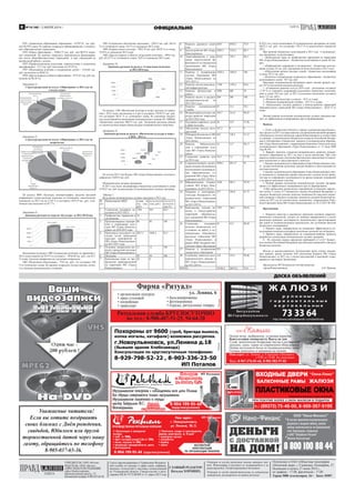 0701 «Дошкольное образование» образование – 62707,24 тыс. руб.,
или 96,39% плана. По данному подразделу финансировались 5 дошколь-
ных образовательных учреждения.
0702 «Общее образование» – 95042,75 тыс. руб., или 96,91% плано-
вых назначений. По данному подразделу производилось финансирова-
ние шести общеобразовательных учреждений и трех учреждений по
внешкольной работе с детьми.
0705 «Профессиональная подготовка, переподготовка и повышение
квалификации» - 33,3 тыс. руб. (исполнено на 39,18 %).
0707 «Молодежная политика и оздоровление детей» - 1418,84 тыс.
руб. (исполнено на 98,06 %).
0709 «Другие вопросы в области образования» - 9575,65 тыс. руб. (ис-
полнено на 96,58 %).
Диаграмма 21.
Структура расходов по отделу «Образование» в 2013 году по
статьям затрат.
Диаграмма 22.
Структура расходов по отделу «Образование» в 2013 году по
подразделам.
По разделу 0800 «Культура, кинематография, средства массовой
информации» сумма расходов снизилась по отношению аналогичному
показателю за 2013 год на 27,69 % и составила 13057,9 тыс. руб., уточ-
ненный план выполнен на 95,7 %.
Диаграмма 23.
Динамика расходов по отрасли «Культура» за 2012-2013годы.
Исполнение по разделу 1000 «Социальная политика» по сравнению с
2012 годом снижено на 38,39 % и составило - 9936,08 тыс. руб., или 85,1
% плана. Средства направлены на следующие подразделы:
1001 «Пенсионное обеспечение» - 79,8 тыс. руб., что составляет 100
% от уточненного плана. По данному подразделу осуществлялись допла-
ты к пенсиям муниципальных служащих;
1003 «Социальное обеспечение населения» - 2262,9 тыс. руб. (64,18
% от уточненного плана, 34,9 % от показателя 2012 года);
1004 «Охрана семьи и детства» - 7093,78 тыс. руб. (94,95 % от плана,
79,45% от показателя 2012 года);
1006 «Другие вопросы в области социальной политики» - 499,6 тыс.
руб. (83,32 % от уточненного плана, 78,83 от показателя 2012 года).
Диаграмма 24.
Динамика расходов по разделу «Социальная политика»
за 2012-2013годы.
По разделу 1100 «Физическая культура и спорт» расходы по сравне-
нию с 2012 годом увеличились в 6 раз и составили 37639,33 тыс. руб.,
что составляет 96,41 % от уточненного плана. Из освоенных бюджет-
ных ассигнований на выполнение муниципального задания АУ «ЦФКиС
«Цементник» выделено 8067,9 тыс. руб. Увеличение расходов связано
со строительством второго физкультурно-оздоровительного комплекса.
Диаграмма 25.
Динамика расходов по разделу «Физическая культура и спорт»
в 2010 – 2013 гг.
По итогам 2013 года бюджет МО «Город Новоульяновск» исполнен с
дефицитом 11829,9 тыс. руб.
Муниципальные целевые программы.
В 2013 году были запланированы бюджетные ассигнования в сумме
35184,5 тыс. руб. на реализацию 28 муниципальных целевых программ.
Таблица 7.
Исполнение муниципальных целевых программ в 2013 году.
№
п/п
Наименование МЦП сумма на
год (тыс.
руб.)
исполнено
(тыс. руб.)
процент
исполне-
ния (%)
1 Социальная поддержка на-
селения на 2013-2015г.
1386 945 68,2
2 Профилактика терроризма и
экстремизма
10 - -
3 Противопожарные меропри-
ятия в учреждениях куль-
туры МО «Город Новоулья-
новск» на 2010-2013 годы
80 80 100
4 Пропаганда культурного на-
следия путем проведения
массовых мероприятий в
МО «Город Новоульяновск»
на 2013-2015 годы
2027,2 1668,4 82,3
5 Основные направления раз-
вития учреждений культуры
МО «Город Новоульяновск»
12 12 100
6 Молодежь 50 50 100
7 Комплексные меры по про-
филактике правонарушений
на территории МО «Город
Новоульяновск»
20 0 -
8 Развитие дорожного хозяй-
ства
6493 4928,3 75,9
9 Благоустройство МО «Город
Новоульяновск»
3982,3 3526,2 88,5
10 Энергосбережение и повы-
шение энергетической эф-
фективности по бюджетным
организациям МО «Город
Новоульяновск»
854,8 738,5 86,4
11 Развитие и модернизация
системы образования МО
«Город Новоульяновск» на
2011-2015 гг.
1050,4 1050,4 100
12 Развитие систем коммуналь-
ной инфраструктуры
1740 1476,3 84,8
13 Развитие физкультуры и
спорта
2000 600 30
14 Развитие малого и среднего
предпринимательства на
2012-2015 годы
200 200 100
15 Развитие муниципальной
службы
85 33,3 39,2
16 Модернизация культуры, как
ресурс развития территории
на 2012-2014 годы
249,7 241,8 96,83
17 Поддержка одаренных детей
в сфере культуры
48 25,9 53,96
18 Обеспечение жильем моло-
дых семей
367,2 0 0
19 ПОжарная безопасность МО
«Город Новоульяновск» на
2012-2016гг.
662 338,4 51,12
20 Развитие библиотечного
дела в учреждениях куль-
туры МО «Город Новоулья-
новск»
16 15,7 98,13
21 Социальное развитие села
до 2014 года
18,4 3,2 17,39
22 Совершенствование органи-
зации питания обучающихся
воспитанников муниципаль-
ных образовательных уч-
реждений МО «Город Ново-
ульяновск» на 2013-2015гг.
9496,5 8831,9 93
23 Информатизация Админи-
страции МО «Город Ново-
ульяновск» на 2013-2015гг.
1650 983,3 59,59
24 Пожарная и антитеррори-
стическая безопасность об-
разовательных учреждений
МО «Город Новоульяновск»
на 2013-2015гг.
477 389,8 81,72
25 Капитальные текущие ре-
монты и благоустройство
территорий образователь-
ных учреждений МО «Город
Новоульяновск»
1105 366,2 30,43
26 Социальная поддержка
молодых специалистов, по-
ступивших на работу в му-
ниципальные общеобразо-
вательные учреждения МО
«Город Новоульяновск» в
рамках МЦП «Кадровое обе-
спечение сферы образования
43 42,5 98,84
27 Развитие и модернизация
дошкольного образования
925 0 0
28 Содействие занятости несо-
вершеннолетних граждан в
МО «Город Новоульяновск»
на 2013-2015гг.
136 125,2 92,06
ИТОГО 35184,5 26672,3 75,8
В 2013 год у всего реализовано 24 муниципальные программы на сумму
26672,3 тыс. руб., что составляет 128,15 % от аналогичного показателя
2012.
При наличии бюджетных ассигнований в 2013 году 4 муниципаль-
ные программы не реализованы:
- «Комплексные меры по профилактике нарушений на территории
МО «Город Новоульяновск» - бюджетные ассигнования в сумме 20 тыс.
руб.;
- «Профилактика терроризма и экстремизма» - бюджетные ассигно-
вания в сумме 10 тыс. руб. (программа не была исполнена в 2012 году);
- «Обеспечение жильем молодых семей» - бюджетные ассигнования
в сумме 367,2 тыс. руб.;
- «Развитие и модернизация дошкольного образования» - бюджетные
ассигнования в сумме 925 тыс. руб.
Некоторые муниципальные программы имеют низкий процент (ме-
нее 50 %) исполнения кассовых расходов:
1. «Социальное развитие села до 2014 года» - исполнение составило
17,39 % от планового задания(при выделенных бюджетных ассигнова-
ниях в сумме 18,4 тыс. руб. за 2013 год кассовое исполнение составило
всего 3,2 тыс. руб.);
2. «Развитие физкультуры и спорта» - 30 % от плана;
3. «Развитие муниципальной службы» - 39,2 % от плана;
4. «Капитальные текущие ремонты и благоустройство территорий
образовательных учреждений МО «Город Новоульяновск» - 30,43 % от
плана.
Низкий уровень исполнения муниципальных целевых программ свя-
зан с не эффективным планированием при их формировании.
Выводы.
1. Отчёт и бюджетная отчётность главных администраторов бюджет-
ных средств за 2013 год представлены для проведения внешней проверки
в Контрольно-счетную комиссию города Новоульяновска в соответствии
со сроками, установленными Бюджетным кодексом Российской Федера-
ции и «Положением о бюджетном процессе в муниципальном образова-
нии «Город Новоульяновск», утвержденным Решением Совета депутатов
муниципального образования «Город Новоульяновск» от 11 июля 2008
года № 441.
2. Вариант прогноза социально-экономического развития муници-
пального образования на 2013 год был в целом реализован. При этом
имеются значительные отклонения фактического выполнения по некото-
рым показателям от представленных в прогнозе.
3. Бюджет муниципального образования «Город Новоульяновск» име-
ет резерв пополнения налоговых доходов бюджета в виде недоимки по
местным налогам.
4. Бюджет муниципального образования «Город Новоульяновск» име-
ет возможность повышения уровня неналоговых доходов путем приня-
тия мер по сокращению задолженности по аренде нежилых помещений
и по аренде земельных участков.
5. Низкий уровень исполнения муниципальных целевых программ
связан с не эффективным планированием при их формировании.
6.При проведении контрольного мероприятия установлено наруше-
ние пункта 3 статьи 217 Бюджетного кодекса Российской Федерации: в
сводную бюджетную роспись внесены изменения без внесения измене-
ний в решение о бюджете (плановые показатели сводной бюджетной ро-
списи на 2013 год не соответствуют показателям, утвержденным Реше-
нием Городской Думы МО «Город Новоульяновск» от 26.12.2013 № 104).
Предложения.
1. Повысить качество и надежность прогнозов основных макроэко-
номических показателей, усилить их целевую направленность в целях
реализации принципа достоверности экономического прогнозирования
как одной из основополагающих предпосылок для улучшения качества
бюджетного планирования.
2. Принять меры, направленные на повышение эффективности ис-
пользования имеющихся резервов увеличения доходной части бюджета.
3. Принять меры, направленные на усовершенствование процесса
разработки и реализации муниципальных целевых программ.
4. Не допускать впредь нарушения требований п.3 ст.217 Бюджет-
ного кодекса Российской Федерации при внесении изменений в сводную
бюджетную роспись.
Исходя из вышеизложенного, Контрольный орган считает возмож-
ным принять проект решения «Об исполнении бюджета МО «Город
Новоульяновск» за 2013 год с учетом предложений и замечаний, содер-
жащихся в настоящем Заключении.
Председатель МУ Контрольно-счетная комиссия
города Новоульяновска А.Н. Пронько
8 ГАЗЕТА
ОФИЦИАЛЬНО№16 (48) / 2 ИЮЛЯ 2014 /
Отпечатано в ОАО «Областная типография
«Печатный двор», г.Ульяновск, Пушкарёва, 27.
Подписано в печать 27 июня 2014 г.,
по графику - 17.00, фактически - 17.00
Тираж 5000 экземпляров. 16+ Заказ №907.
УЧРЕДИТЕЛЬ: ООО «Исток».
ИЗДАТЕЛЬ: ООО «Исток».
АДРЕС ИЗДАТЕЛЯ, РЕДАКЦИИ:
город Новоульяновск,
Промышленный проезд, 5Т.
Контактный телефон: 8-905-037-65-36
ГЛАВНЫЙ РЕДАКТОР:
Наталья ХОРОШИХ.
Редакция не всегда разделяет мнение авторов ста-
тей. Фотографии и рукописи не возвращаются и не
рецензируются. Распространяется бесплатно.
Газета зарегистрирована в Управлении Федераль-
ной службы по надзору в сфере связи, информа-
ционных технологий и массовых коммуникаций
по Ульяновской области. Свидетельство о реги-
страции ПИ № ТУ73-00309 от 11 марта 2013 годаГАЗЕТА Редакция не несёт ответственности за содержание
материалов, размещённых на правах рекламы
ДОСКА ОБЪЯВЛЕНИЙ
Реклама
РЕКЛАМА
Пошив штор, ламбрекенов, установка карнизов
Консультация специалиста. Выезд на дом
Сухая, экологически безвредная чистка и реставрация
подушек, одеял, перин на современном оборудовании
Пошив постельного белья по индивидуальному заказу
Готовые комплекты и наперники на молнии.
ООО «Камила»
Наш адрес: ул. Ленина, д. 6 (магазин «Лесовик»)
с 9.00 до 19.00. Без выходных
Тел.: 8-967-376-81-66, 8-902-582-97-03
РекламаРеклама
• бальзамирование
• фотокерамика
• ограды, ритуальные товары
• организация похорон
• заказ столовой
• погребение
• транспорт
Ритуальная служба КРУГЛОСУТОЧНО
по тел.: 8-908-487-51-25, 94-64-20
Фирма «Ритуал»
ул. Ленина, 6
Реклама
8-904-199-95-44 (круглосуточно)
 Организация и проведение
похорон
• гроб от 1800р
• крест сосновый резной 2,3м от 1200р
• венки, корзины от 300р.
• ритуальные принадлежности, цветы
• фотокерамика
 Памятники, ограды от производителя.
Дешево, качественно, за 14 дней
• мраморная крошка
• ультрабетон
• мрамор
• гранит БЕСПЛАТНАЯ
КОНСУЛЬТАЦИЯ
ПО ОРГАНИЗАЦИИ ПОХОРОН
Наш адрес:
г. Новоульяновск,
ул. Ленина, 18/2.ПРОИЗВОДСТВЕННАЯ РИТУАЛЬНАЯ КОМПАНИЯ
Реклама
ИП Косицкая
Бесплатная
консультация
по организации похорон
Мусульманские похороны с соблюдением всех догм Ислама
Все обряды совершаются только мусульманами.
Мусульманские памятники и ограды
мастер Хайруллин Ф.С.
Фотокерамика
Наш адрес:
г. Новоульяновск,
ул. Ленина, 18/2.
8-904-199-95-44
(круглосуточно)
Реклама
ИП Косицкая
Уважаемые читатели!
Если вы хотите поздравить
своих близких с Днём рождения,
свадьбой, Юбилеем или другой
торжественной датой через нашу
газету, обращайтесь по телефону
8-905-037-65-36.
 