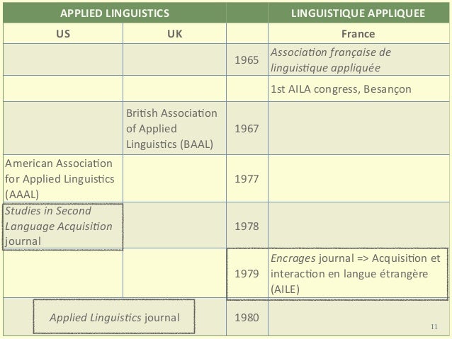 Applied Linguistics And Linguistique Appliquée - 