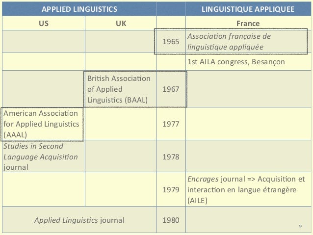 Applied Linguistics And Linguistique Appliquée - 