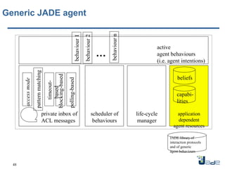 All about agents jade | PPT