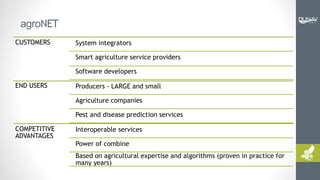 CUSTOMERS System integrators
Smart agriculture service providers
Software developers
END USERS Producers - LARGE and small...