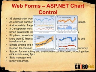 Web Forms – ASP.NET Chart Control35 distinct chart types.An unlimited number of chart areas, titles, legends, and annotations.A wide variety of appearance settings for all chart elements.3-D support for most chart types.Smart data labels that can automatically fit around data points.Strip lines, scale breaks, and logarithmic scaling.More than 50 financial and statistical formulas for data analysis and transformation.Simple binding and manipulation of chart data.Support for common data formats, such as dates, times, and currency.Support for interactivity and event-driven customization, including client click events using Ajax.State management.Binary streaming.17