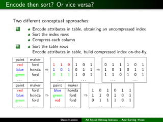 All About Bitmap Indexes... And Sorting Them