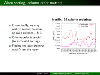 All About Bitmap Indexes... And Sorting Them