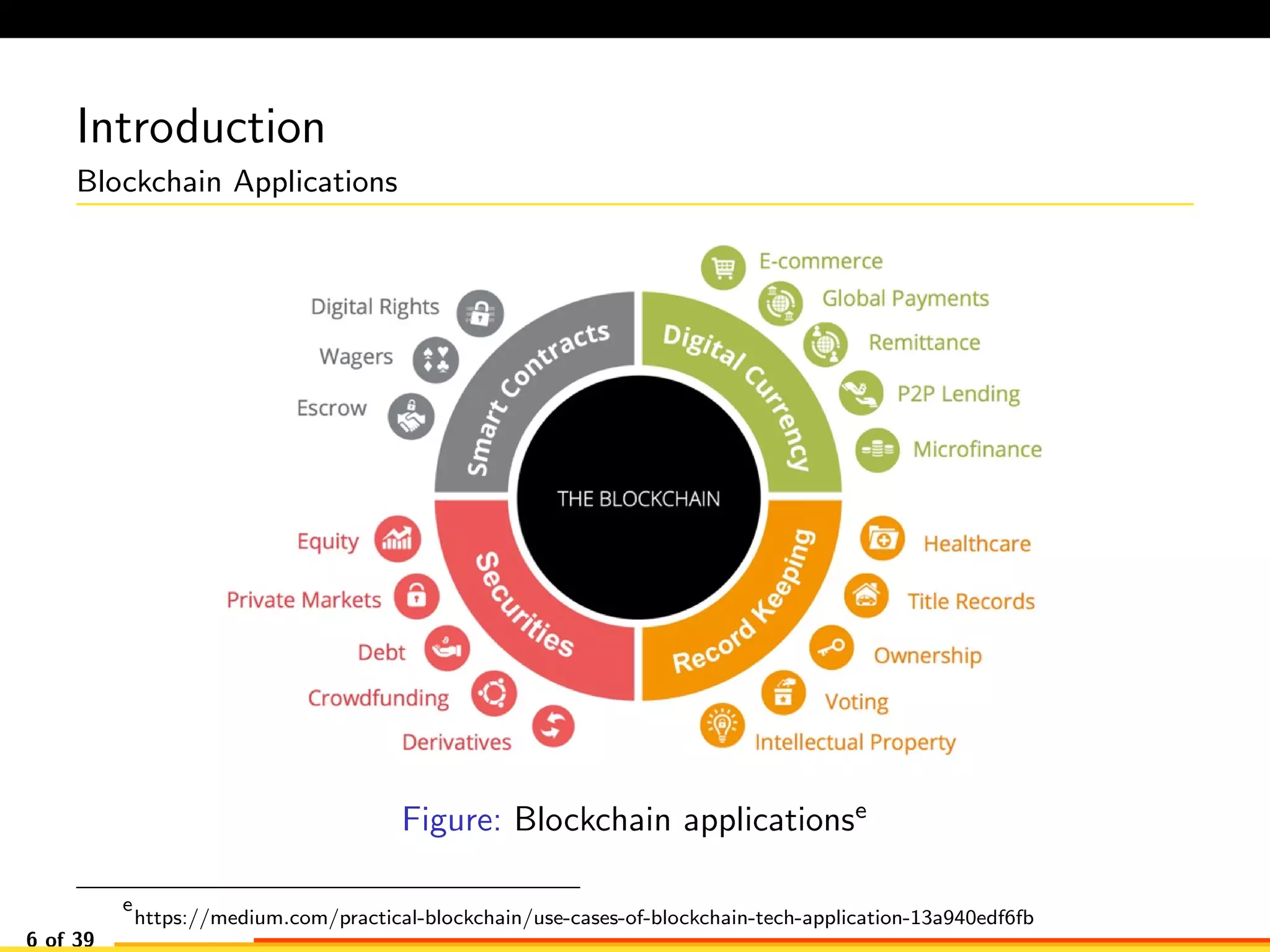 Introduction
Blockchain Applications
Figure: Blockchain applicationse
e
https://medium.com/practical-blockchain/use-cases-of-blockchain-tech-application-13a940edf6fb
6 of 39
 