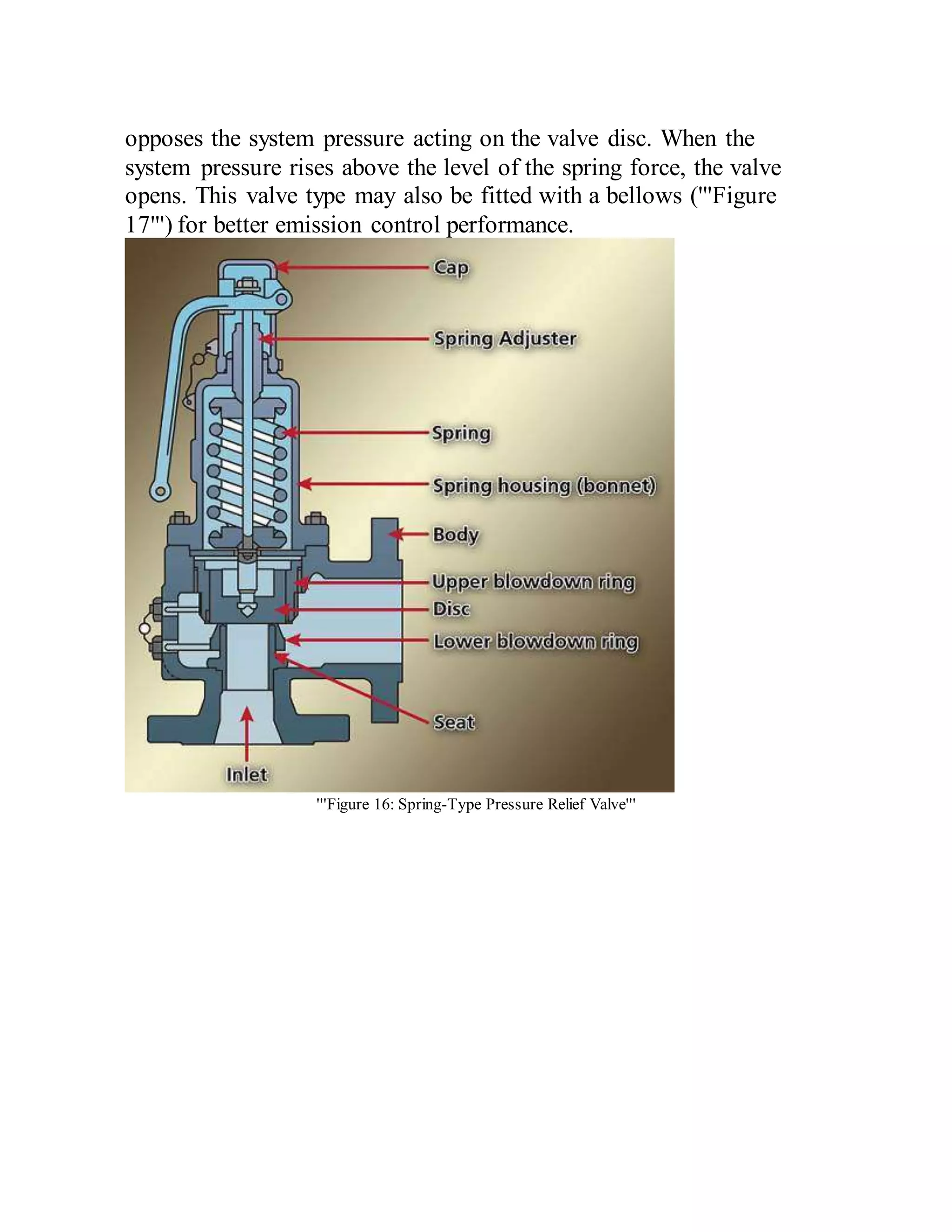 opposes the system pressure acting on the valve disc. When the
system pressure rises above the level of the spring force, the valve
opens. This valve type may also be fitted with a bellows ('''Figure
17''') for better emission control performance.
'''Figure 16: Spring-Type Pressure Relief Valve'''
 