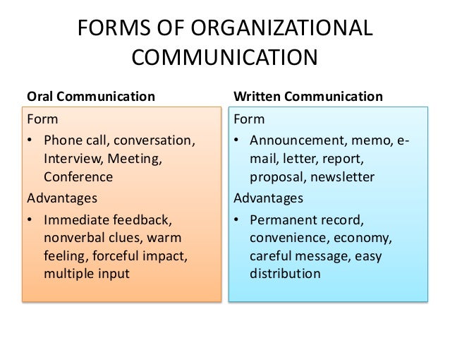 What is the role of communication in business organizations?