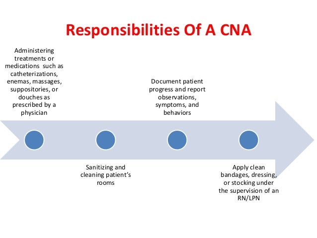 responsibilities of a nursing assistant