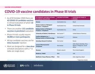 All about Covid-19 Vaccine Development | PDF