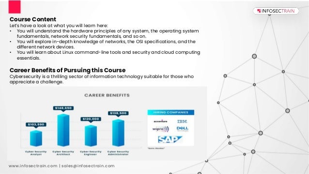 cybersecurity foundational course for beginners