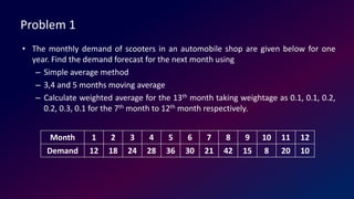 Problem 1
• The monthly demand of scooters in an automobile shop are given below for one
year. Find the demand forecast for the next month using
– Simple average method
– 3,4 and 5 months moving average
– Calculate weighted average for the 13th month taking weightage as 0.1, 0.1, 0.2,
0.2, 0.3, 0.1 for the 7th month to 12th month respectively.
Month 1 2 3 4 5 6 7 8 9 10 11 12
Demand 12 18 24 28 36 30 21 42 15 8 20 10
 