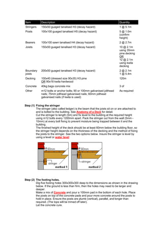 Item          Description                                                       Quantity
Stringers     150x50 guaged tanalised H3 (decay hazard)                         1 @ 5.1m
Posts         100x100 guaged tanalised H5 (decay hazard)                        5 @ 1.0m
                                                                                (confirm
                                                                                height)
Bearers       100x100 sawn tanalised H4 (decay hazard)                          2 @ 2.7m
Joists        150x50 guaged tanalised H3 (decay hazard)                         10 @ 2.1m
                                                                                using 35mm
                                                                                pine decking
                                                                                OR
                                                                                12 @ 2.1m
                                                                                using kwila
                                                                                decking
Boundary      200x50 guaged tanalised H3 (decay hazard)                         2 @ 2.1m
joists                                                                          1 @ 5.4m
Decking       100x40 (dressed size 90x35) H3 pine                               120m
              OR 90x18 kwila hardwood
Concrete      40kg bags concrete mix                                            3 of
Other         m12 bolts or anchor bolts; 90 or 100mm galvanised jolthead        As required
              nails; 75mm jolthead galvanised nails; 60mm jolthead
              galvanised nails (if kwila is used)


Step (1) Fixing the stringer
         The stringer (also called ledger) is the beam that the joists sit on or are attached to
         and is bolted to the building. See Anatomy of a Deck for detail.
         Cut the stringer to length (5m) and fix level to the building at the required height
         using m12 bolts every 1200mm apart. Pack the stringer out from the wall (5mm -
         10mm) at every bolt fixing to prevent moisture being trapped between it and the
         building.
         The finished height of the deck should be at least 60mm below the building floor, so
         the stringer height depends on the thickness of the decking and the method of fixing
         the joists to the stringer. See the two options below. Insure the stringer is level by
         using a level or water level




Step (2) The footing holes.
         Dig five footing holes 300x300x300 deep to the dimensions as shown in the drawing
         below. If the ground is less than firm, then the holes may need to be larger and
         deeper.
         Make a mix of Concrete and pour a 100mm pad in the bottom of each hole. Place
         the posts on top of the concrete pads and pour more concrete around the posts to
         hold in place. Ensure the posts are plumb (vertical), parallel, and longer than
         required. (The tops will be trimed off later).
         Let the concrete cure.
 