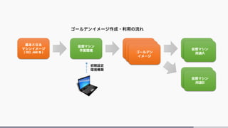 今日から始めるdigitalocean