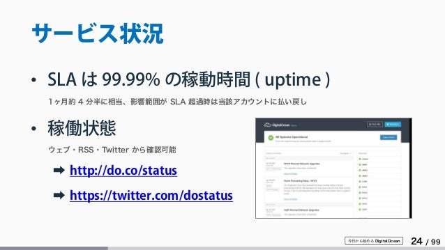 digitalocean psequel digitalocean psequel