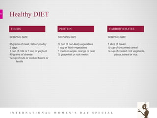 Healthy DIET
I N T E R N A T I O N A L W O M E N ’ S D A Y S P E C I A L
SERVING SIZE
85grams of meat, fish or poultry
2 eggs
1 cup of milk or 1 cup of yoghurt
40 grams of cheese
¾ cup of nuts or cooked beans or
lentils
FIBERS PROTEIN CARBOHYDRATES
SERVING SIZE
½ cup of non-leafy vegetables
1 cup of leafy vegetables
1 medium apple, orange or pear
½ grapefruit or rock melon
SERVING SIZE
1 slice of bread
½ cup of uncooked cereal
½ cup of cooked root vegetable,
pasta, cereal or rice.
 