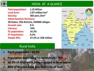 INDIA AT A GLANCE
Total population: 1.25 Billion
Land Area: 2.97 million km2
Density: 382 pers./km2
Administrative Divisions:
28 States, 593 districts, 594000 villages
Growth rate: 8 %
Literacy: 74%
SC population: 16.2%
ST Population: 8.2%
People BPL: 27.5% or 338 million
Rural India
 Rural population : 68.8%
 Population depending on agriculture : 70%
 58.2% of total work force engaged in farm sector
 80% of farmers have less than 1 ha of land
 