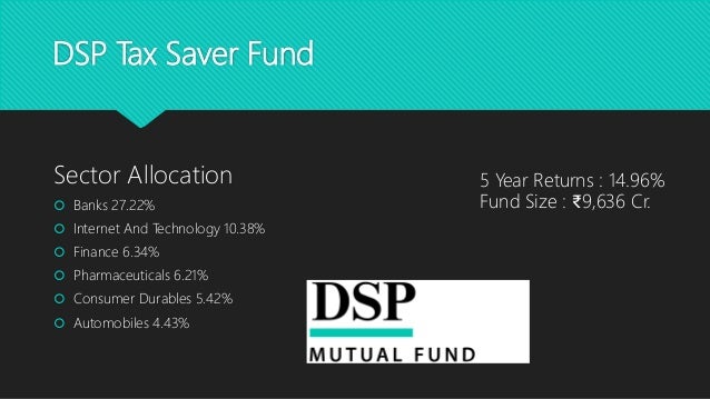 DSP Tax Saver Fund
Sector Allocation
 Banks 27.22%
 Internet And Technology 10.38%
 Finance 6.34%
 Pharmaceuticals 6.21%
 Consumer Durables 5.42%
 Automobiles 4.43%
5 Year Returns : 14.96%
Fund Size : ₹9,636 Cr.
 