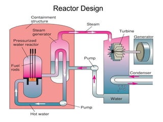 Reactor Design
 