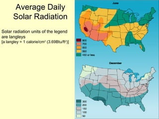Average Daily
Solar Radiation
Solar radiation units of the legend
are langleys
[a langley = 1 calorie/cm2
(3.69Btu/ft2
)]
 